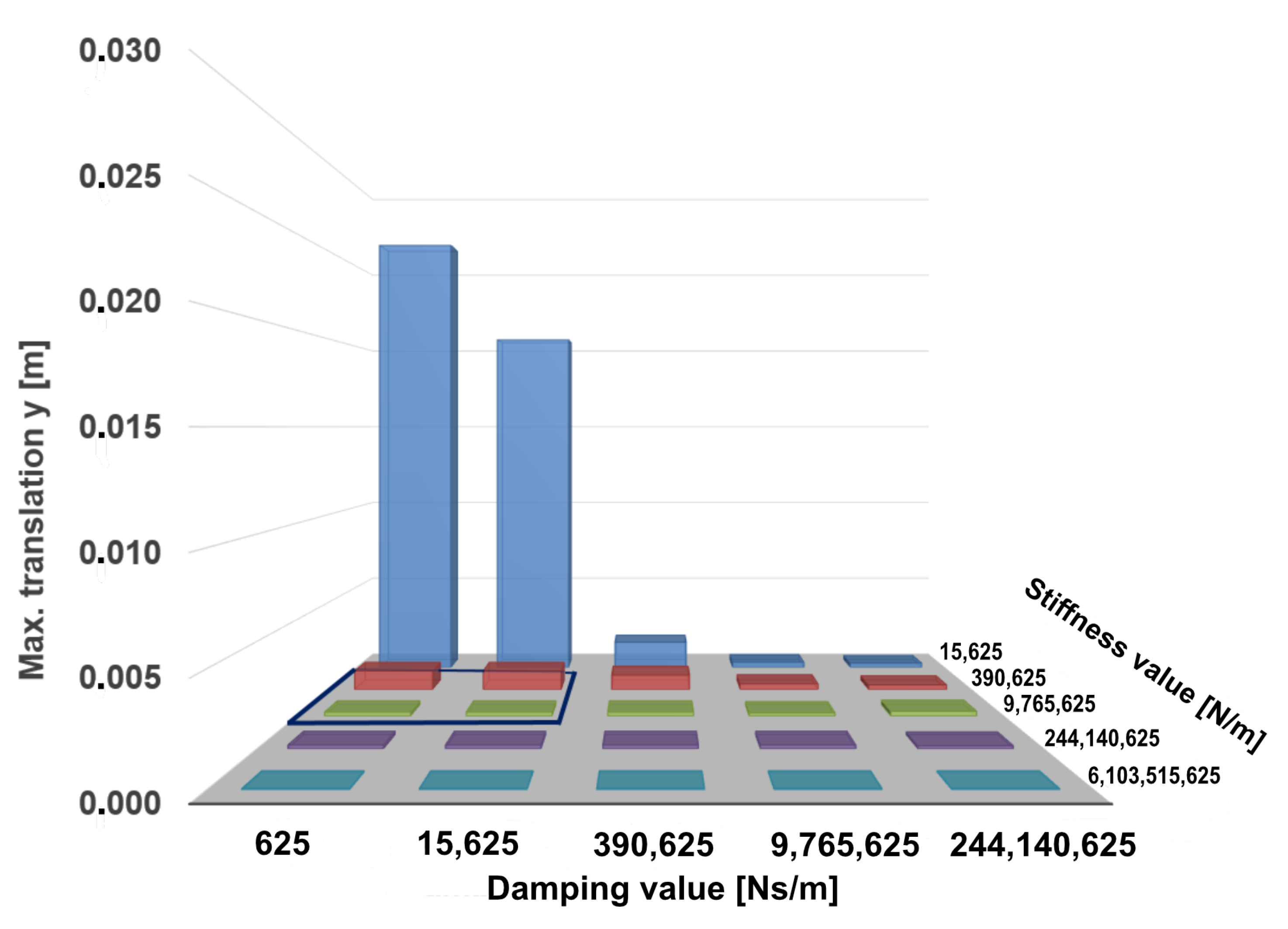 Biomechanics 02 00011 g005