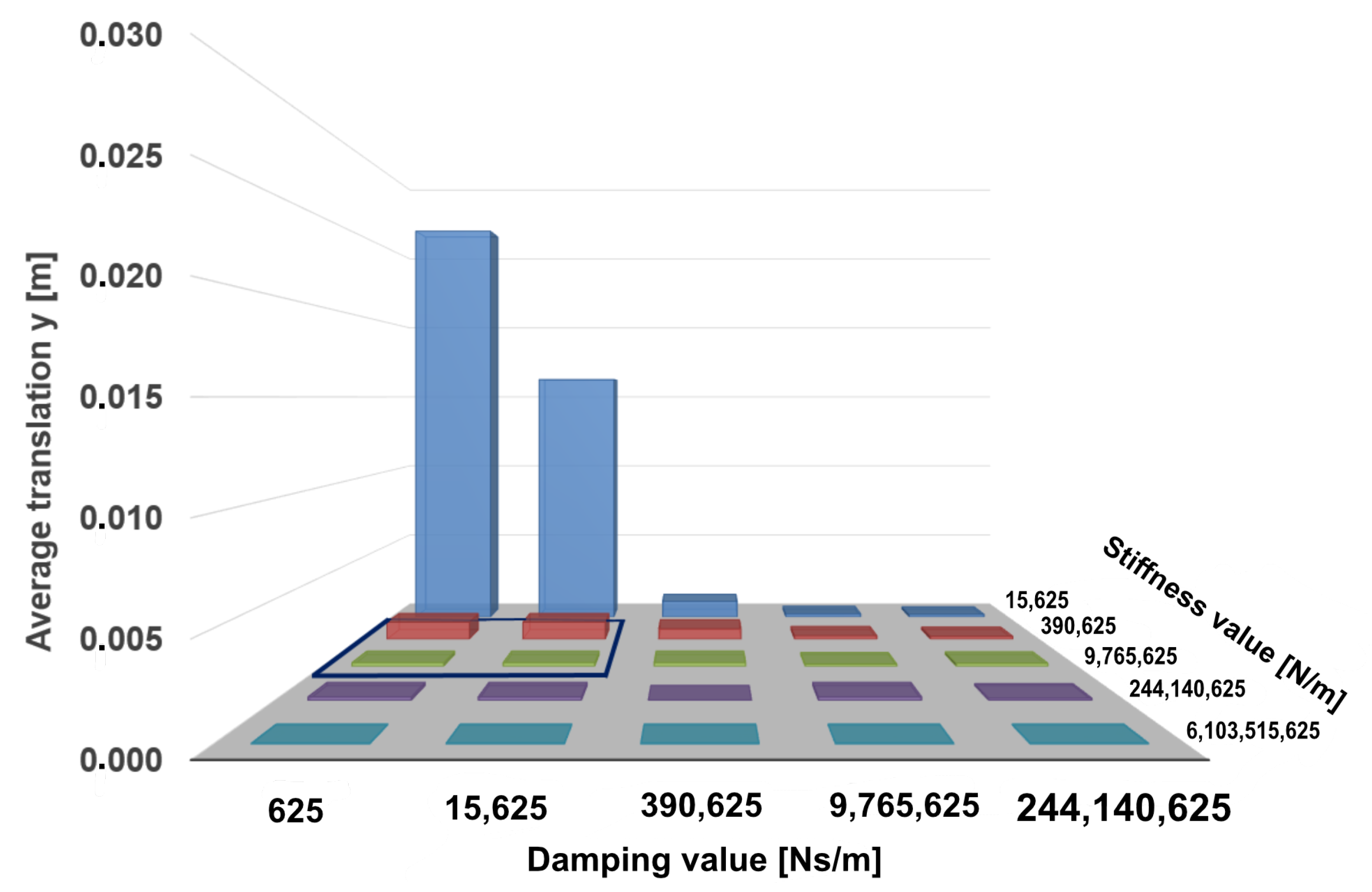 Biomechanics 02 00011 g006