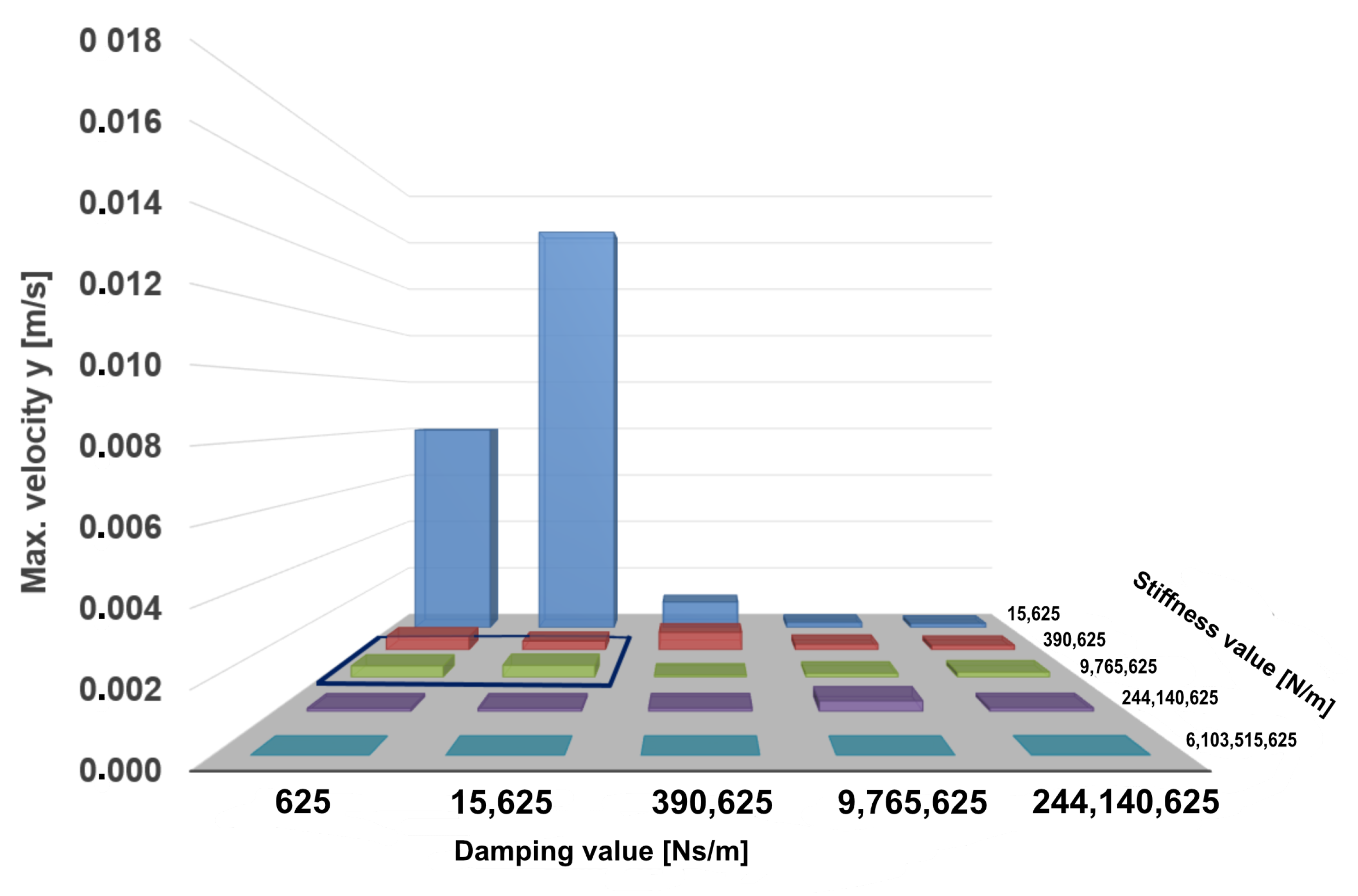 Biomechanics 02 00011 g007