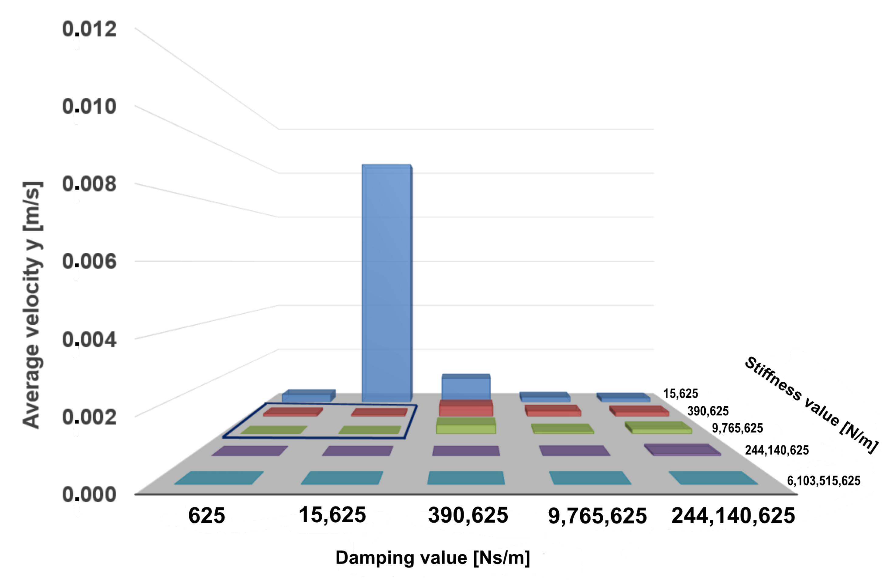 Biomechanics 02 00011 g008