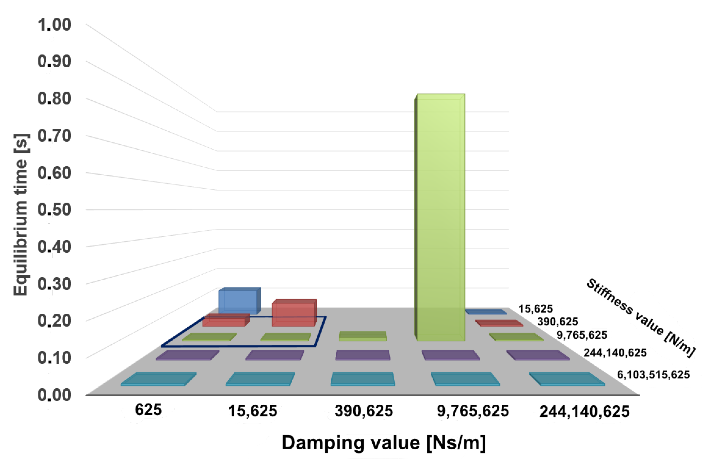 Biomechanics 02 00011 g009
