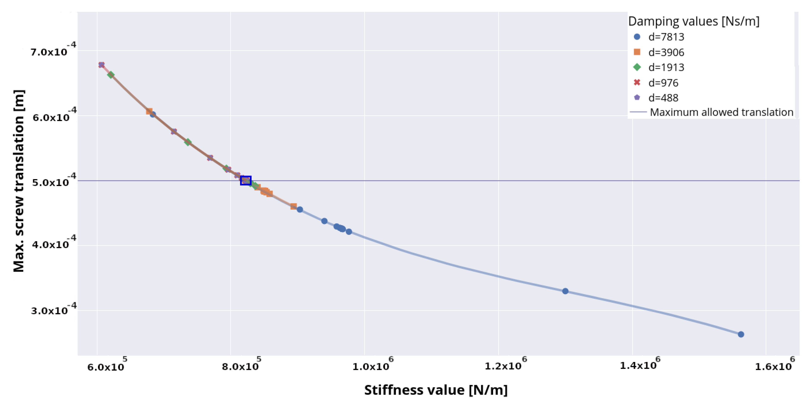 Biomechanics 02 00011 g010