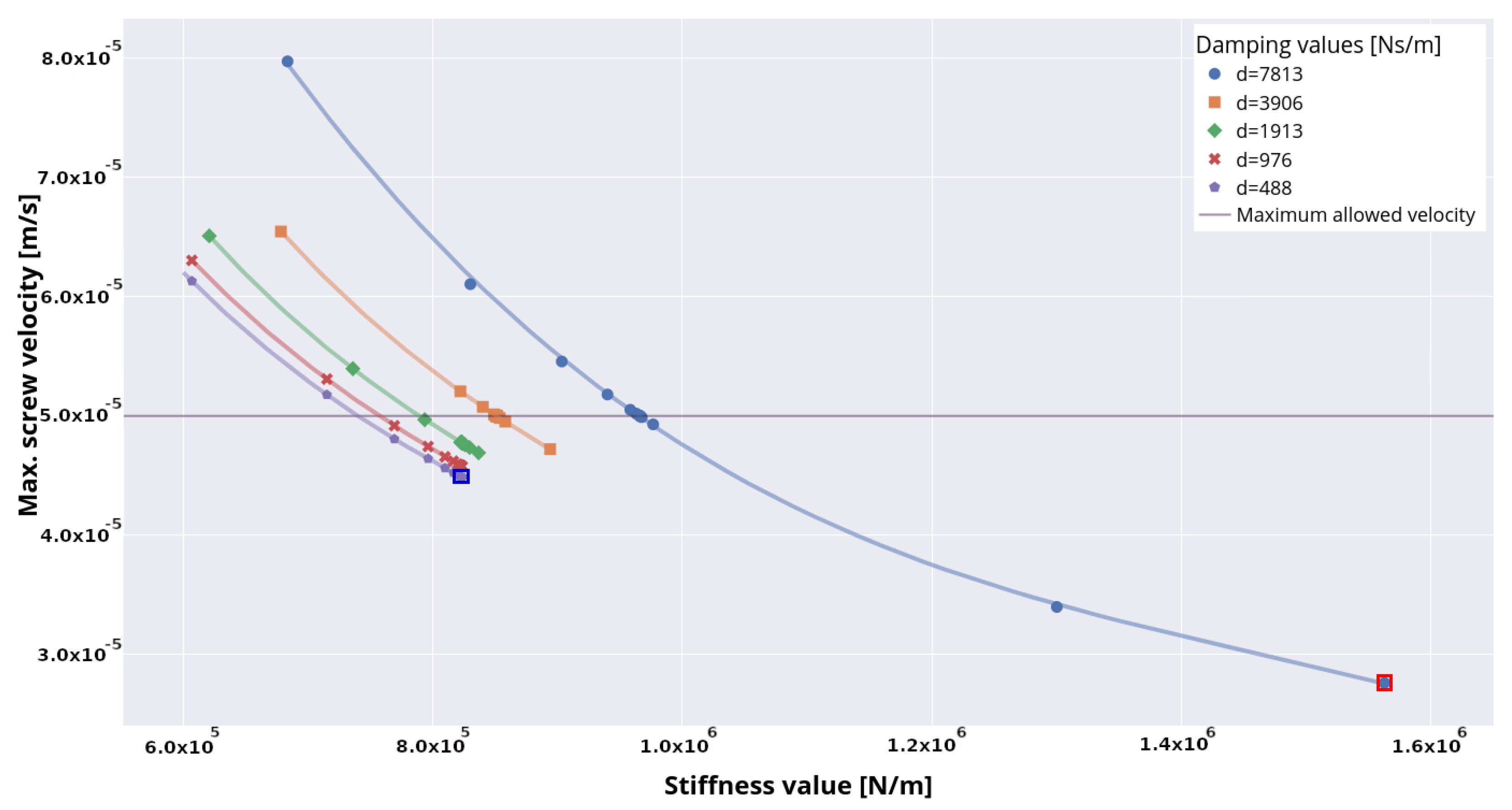 Biomechanics 02 00011 g011