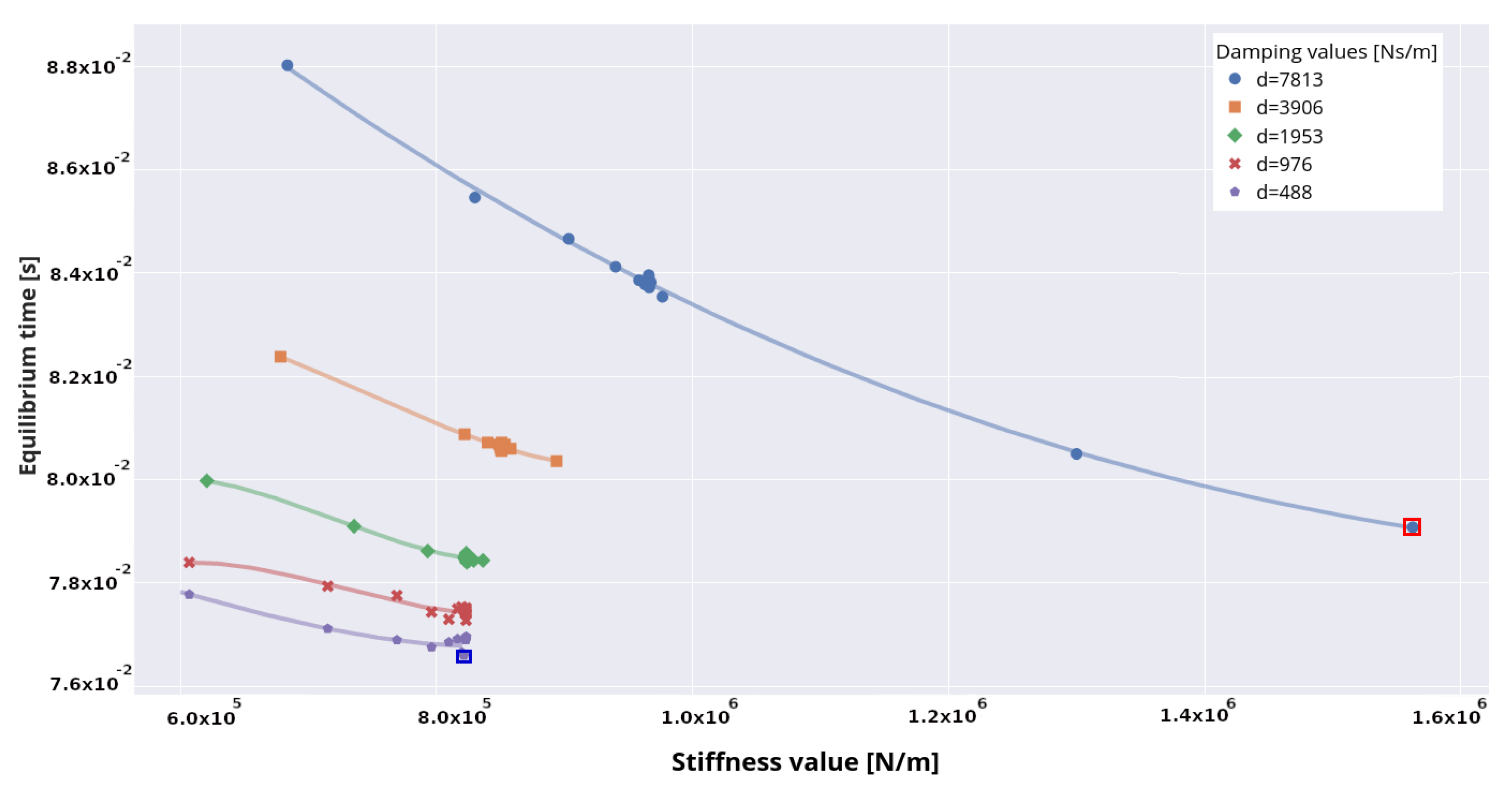 Biomechanics 02 00011 g012