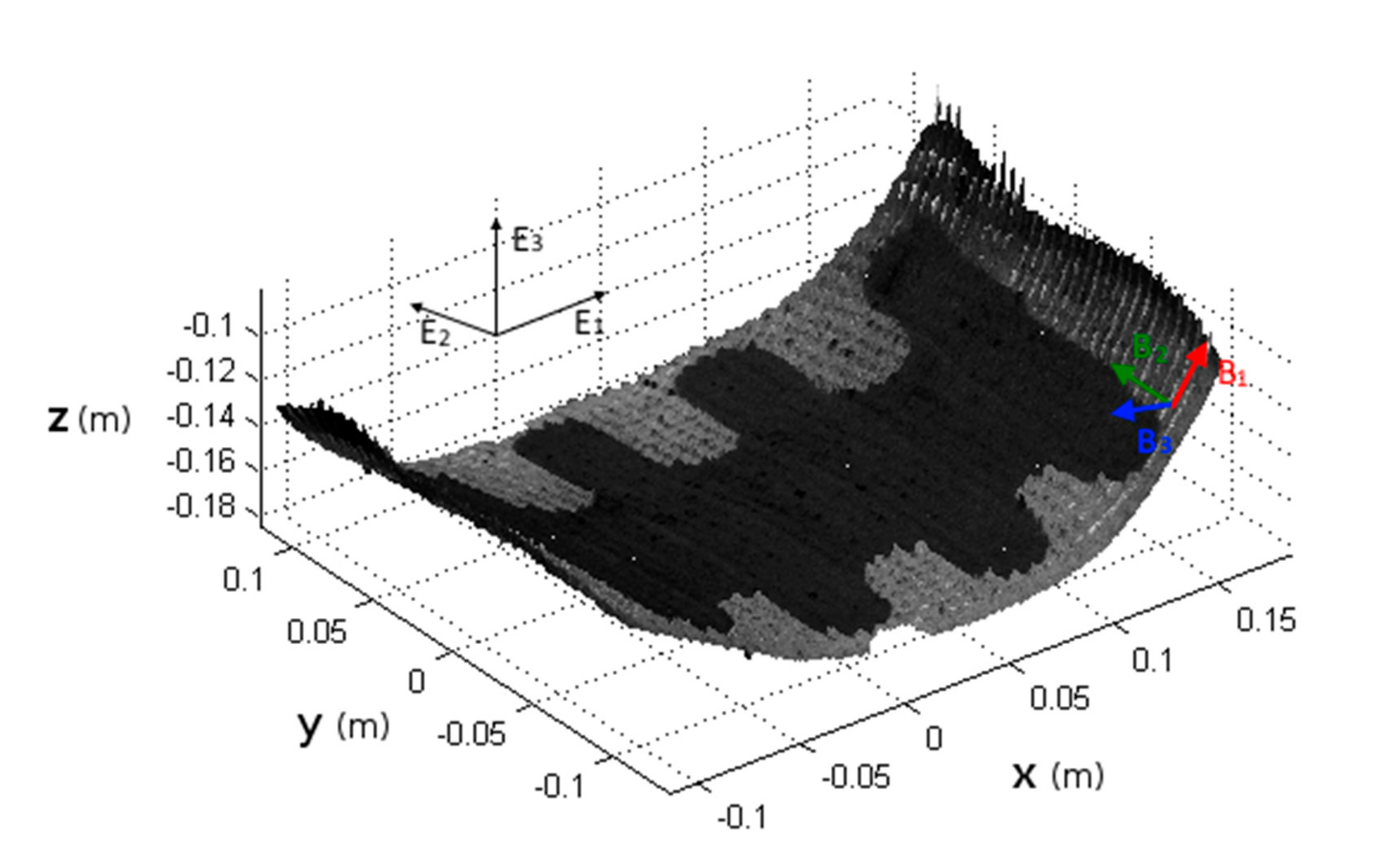 Biomechanics 02 00015 g003