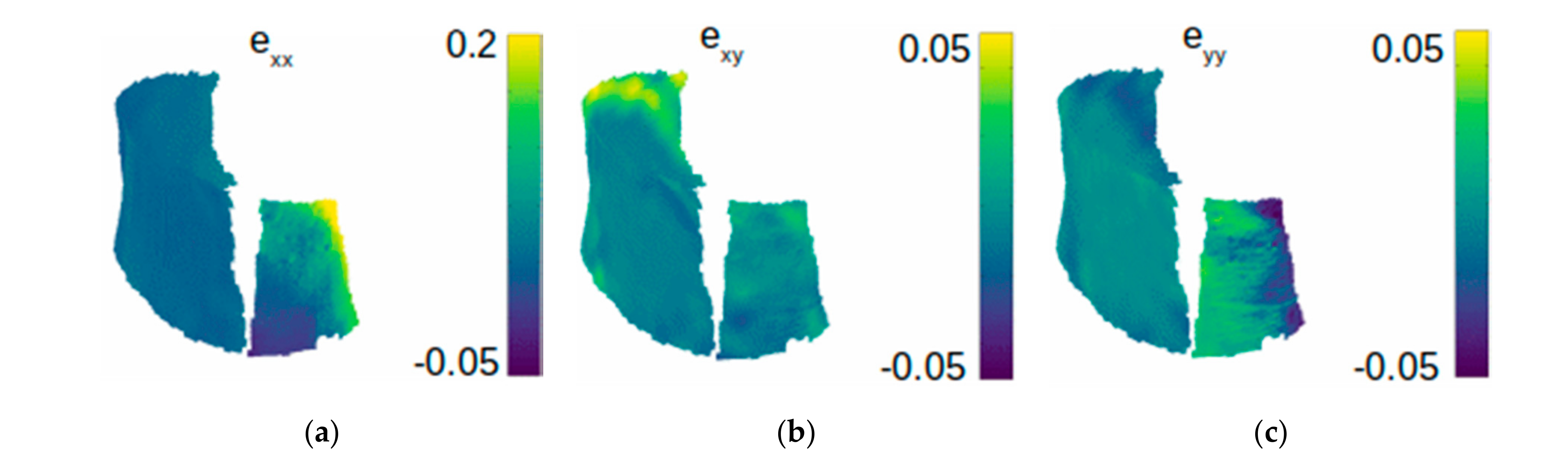 Biomechanics 02 00015 g006