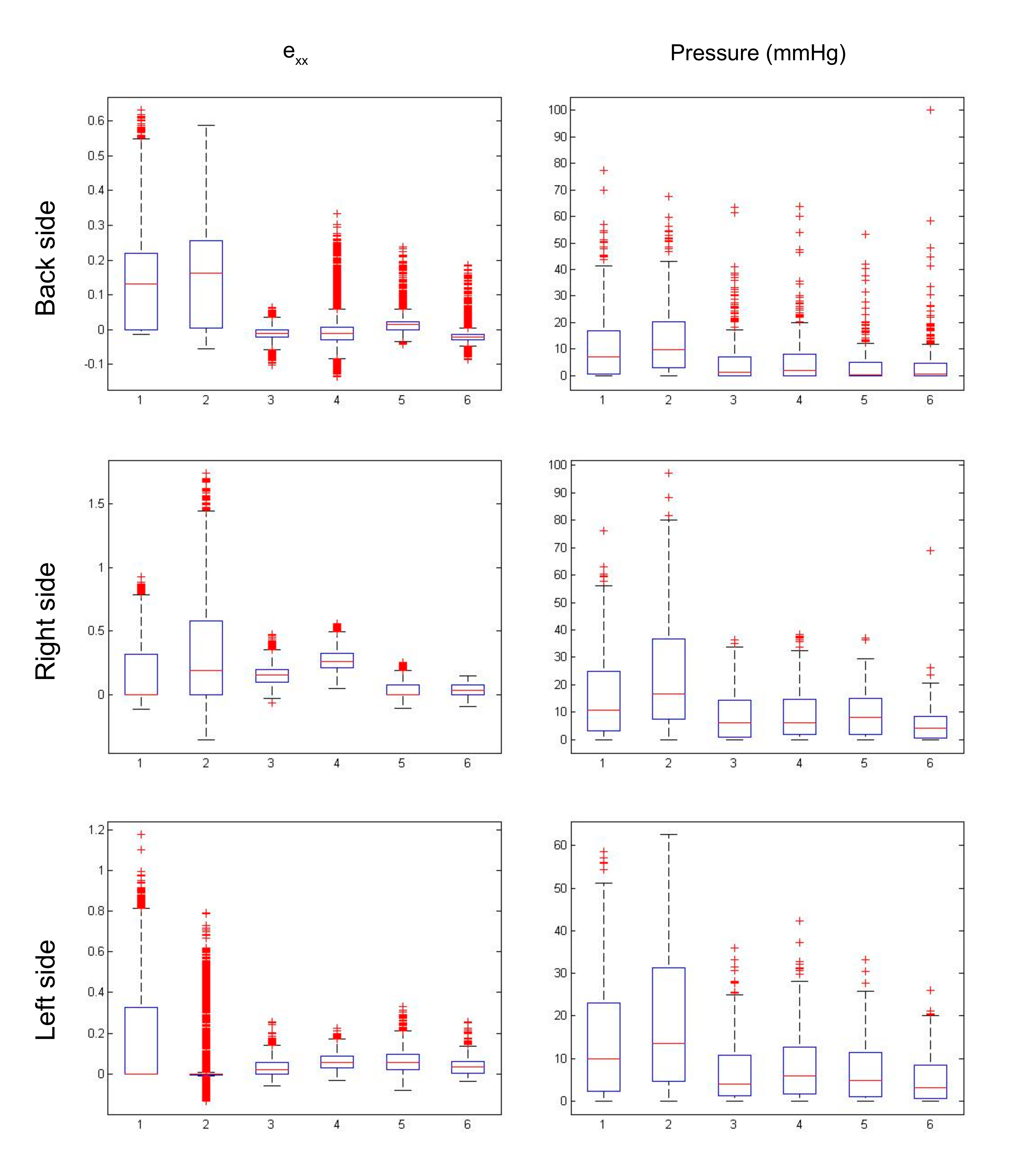 Biomechanics 02 00015 g007