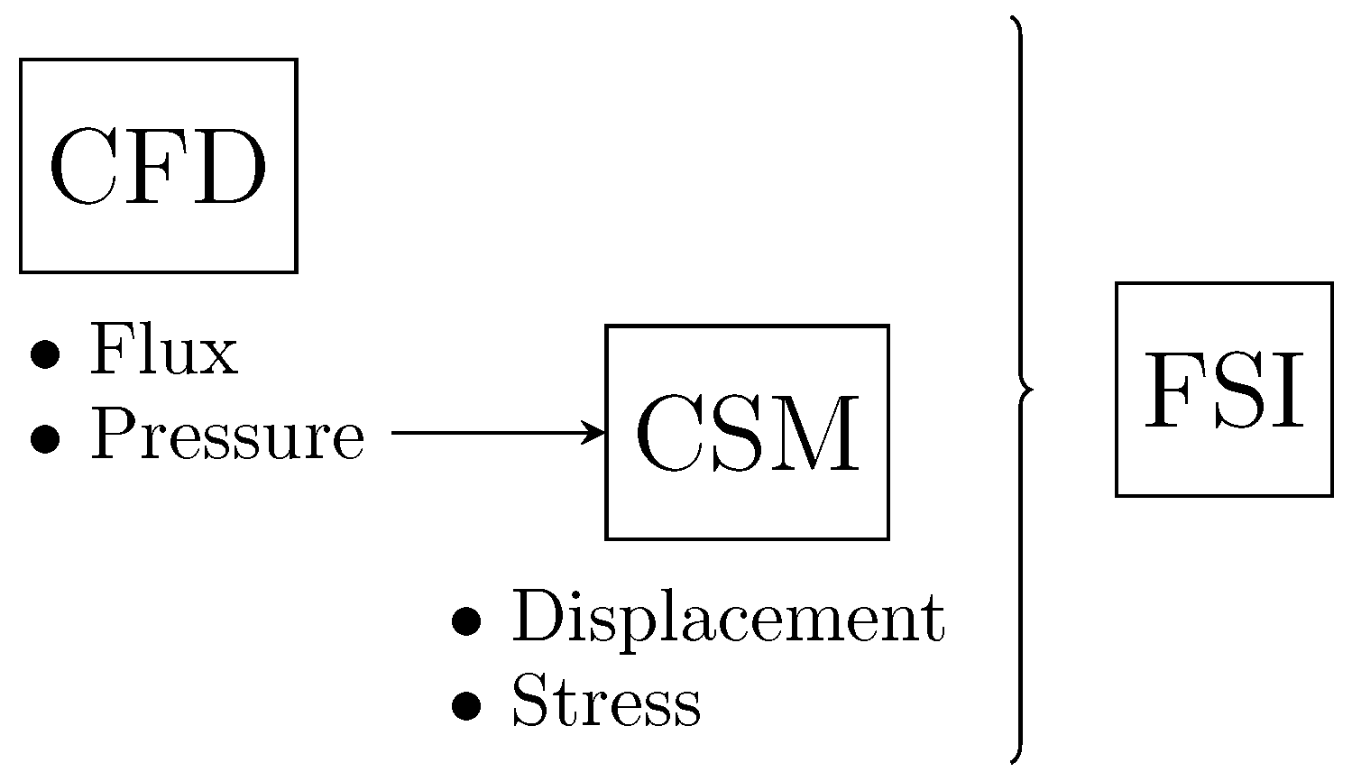 Biomechanics 02 00016 g002 Biomechanics 02 00016 g002