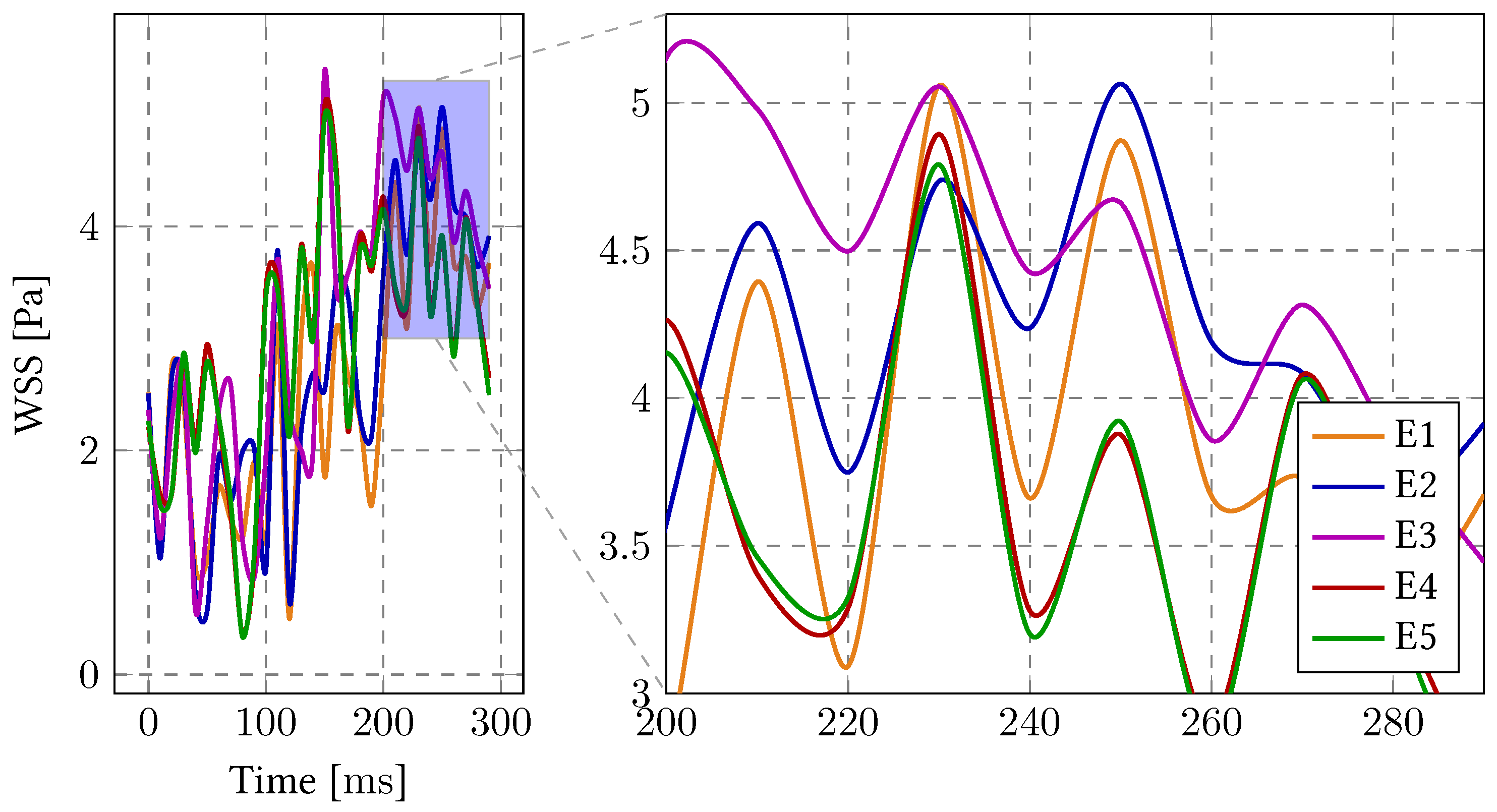 Biomechanics 02 00016 g007 Biomechanics 02 00016 g007