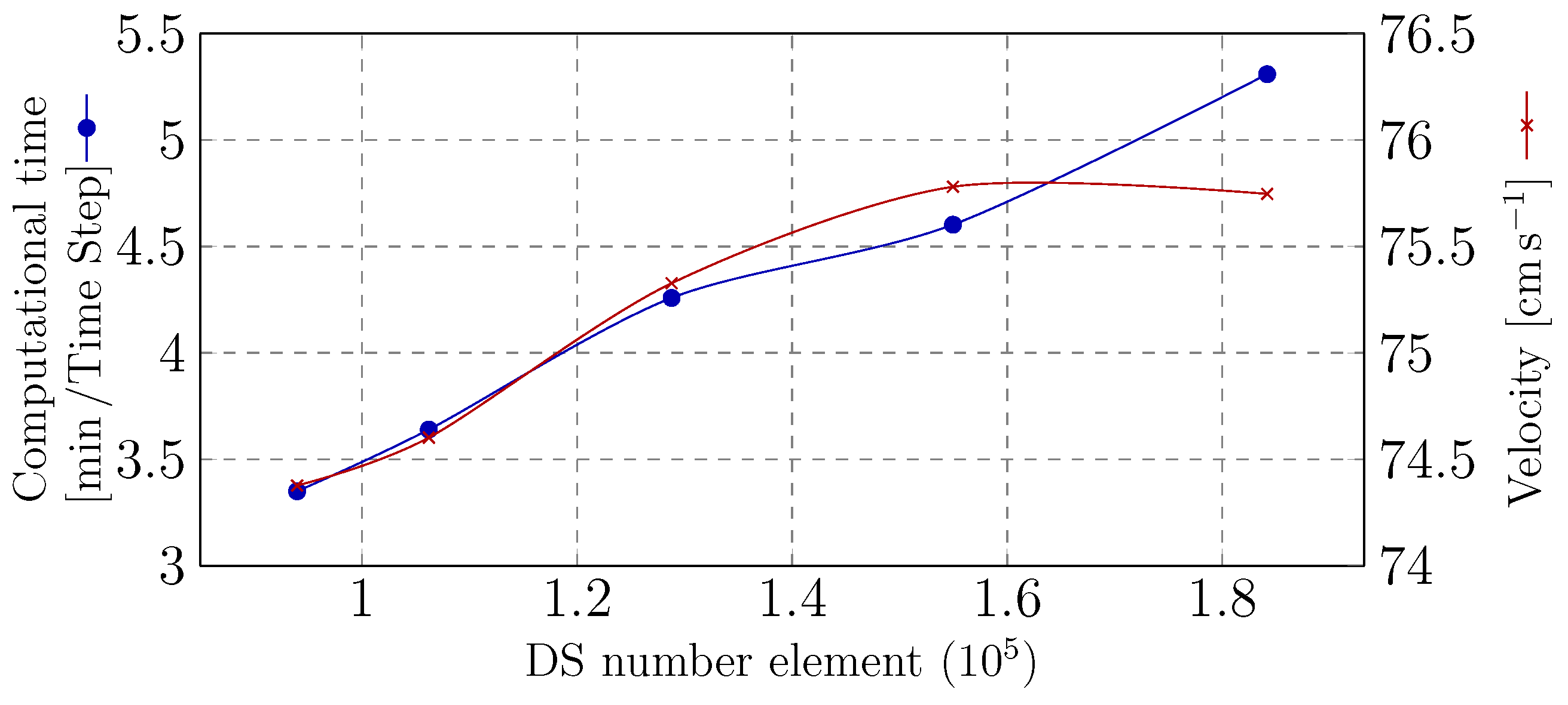Biomechanics 02 00016 g008 Biomechanics 02 00016 g008