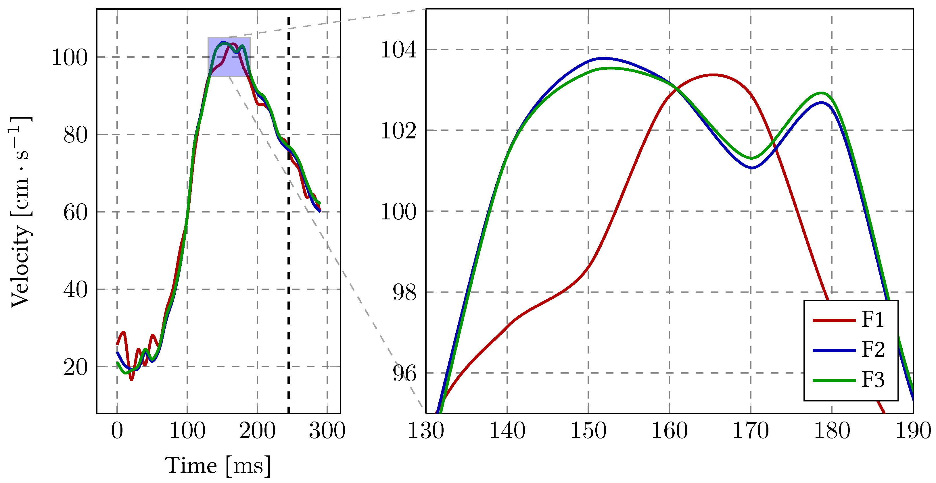 Biomechanics 02 00016 g009 Biomechanics 02 00016 g009