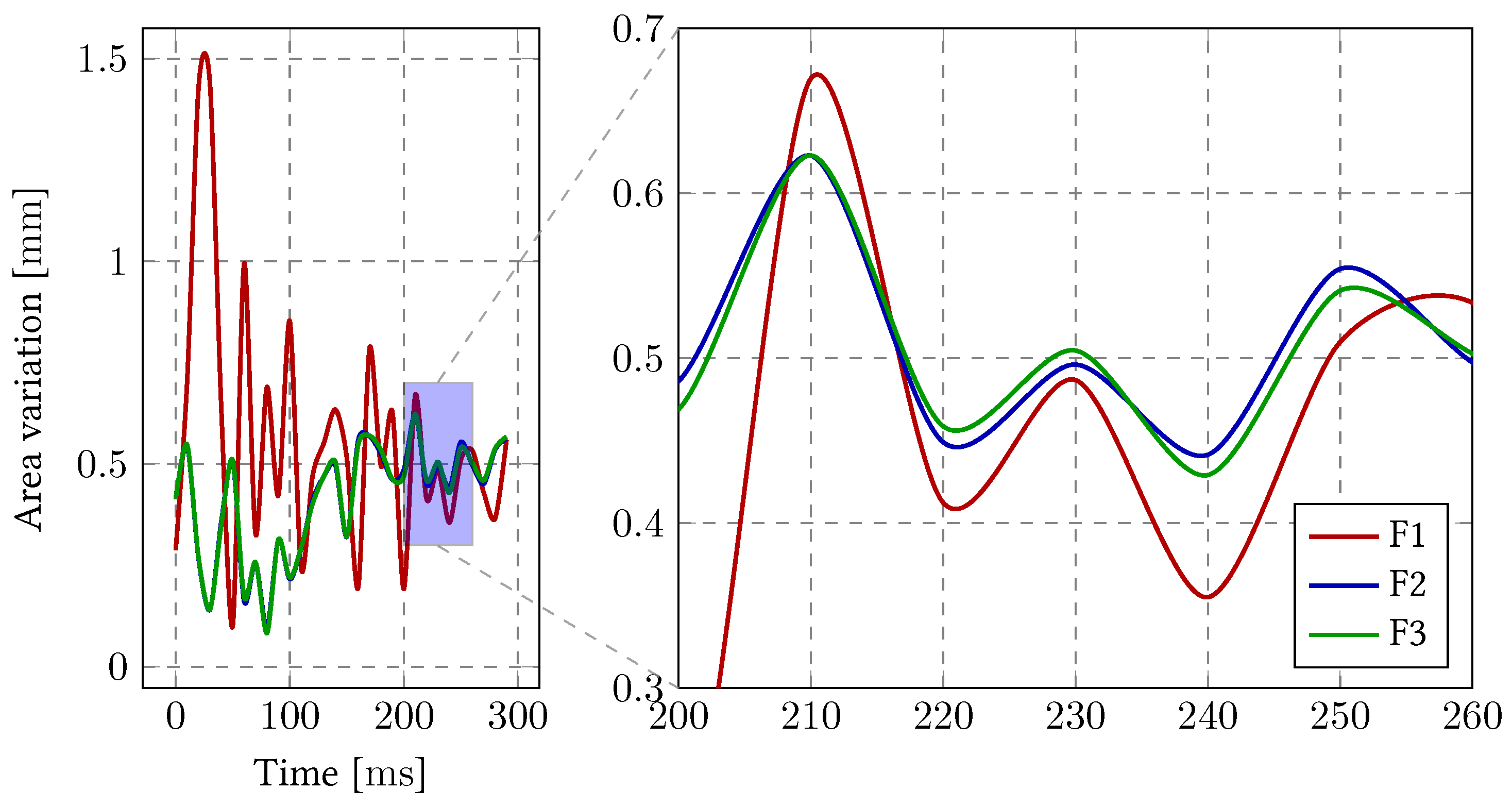 Biomechanics 02 00016 g010 Biomechanics 02 00016 g010