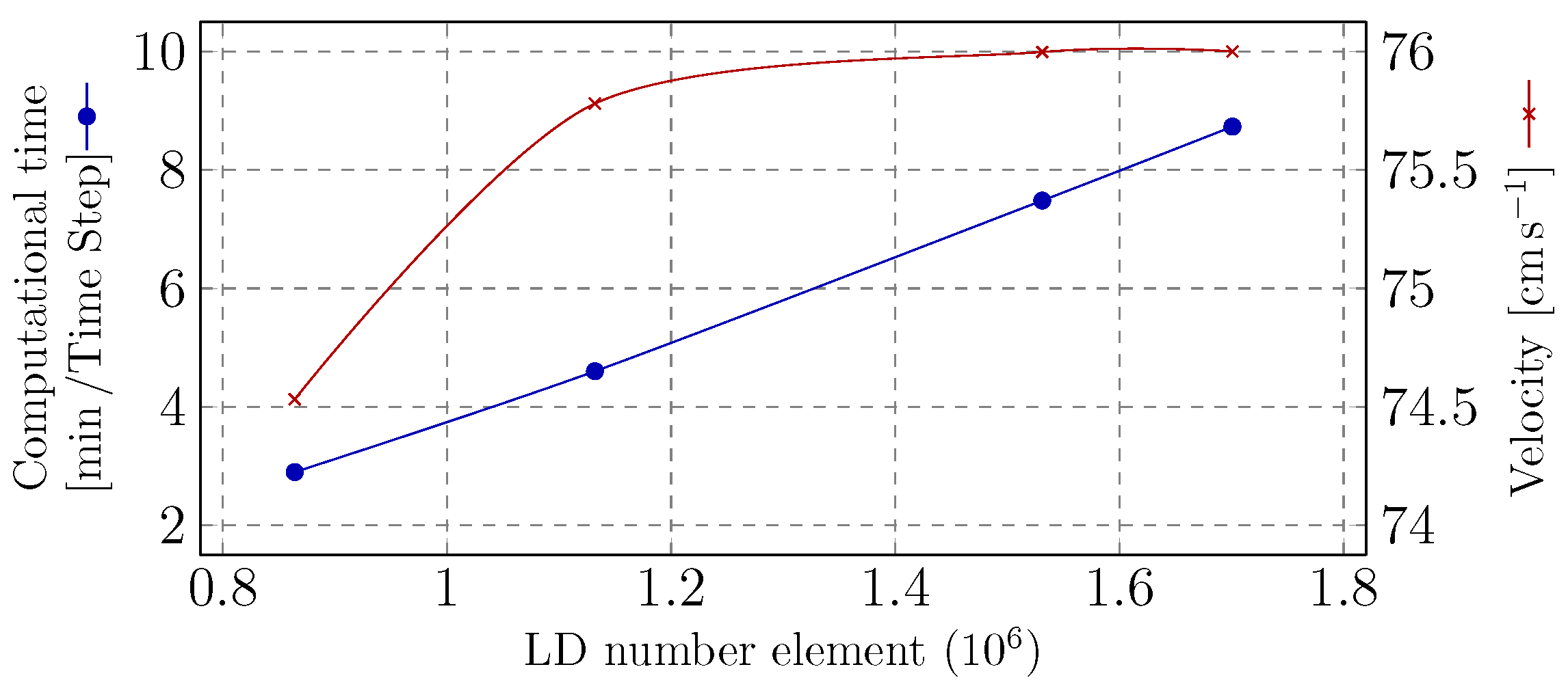 Biomechanics 02 00016 g012 Biomechanics 02 00016 g012