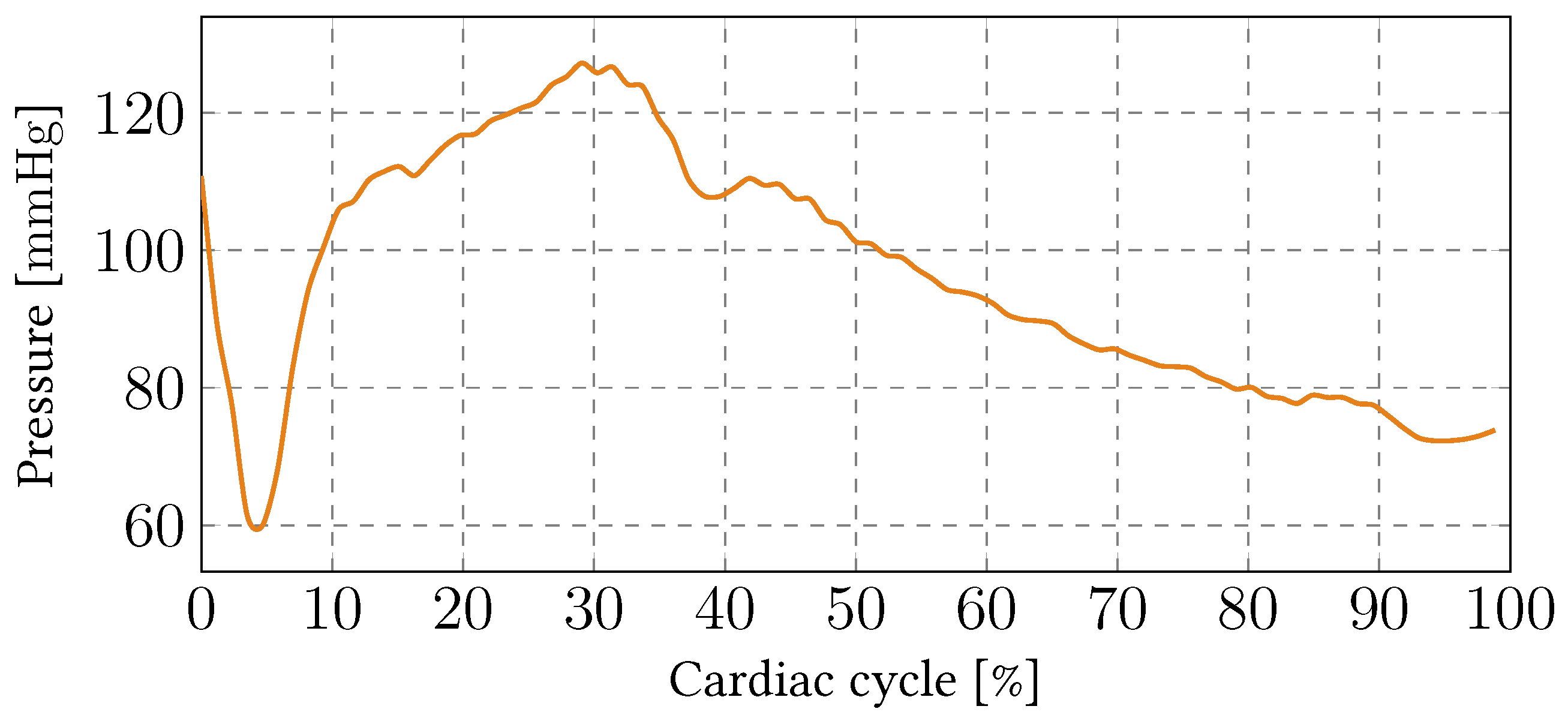 Biomechanics 02 00016 g014 Biomechanics 02 00016 g014