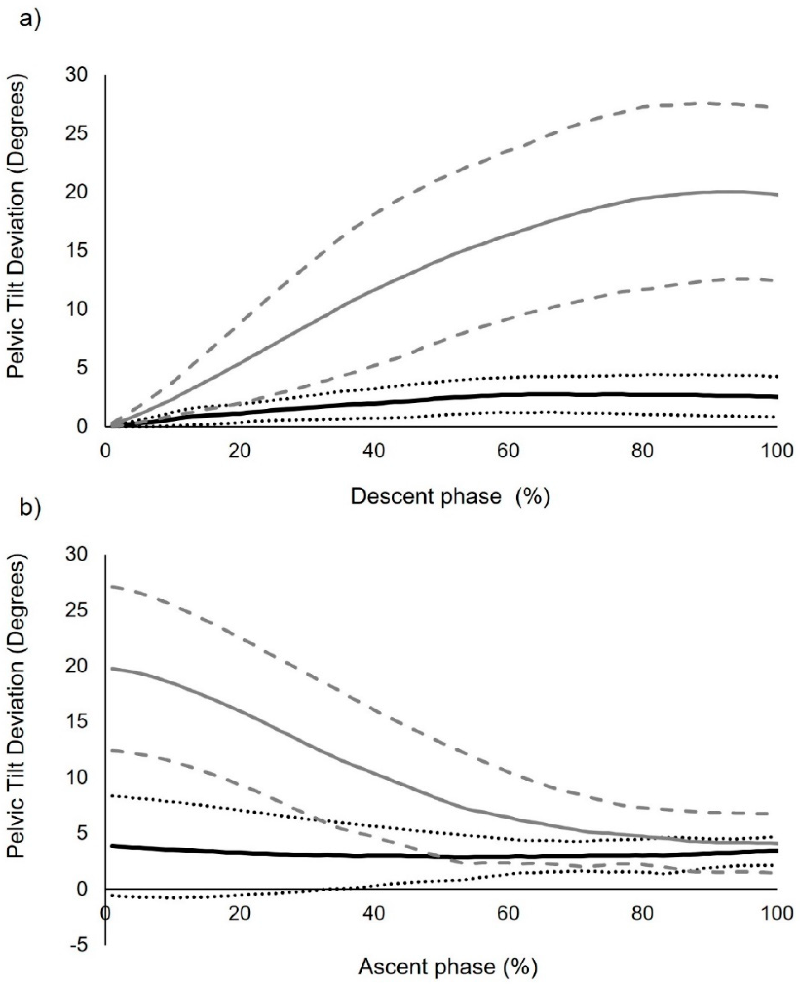 Biomechanics 02 00018 g003