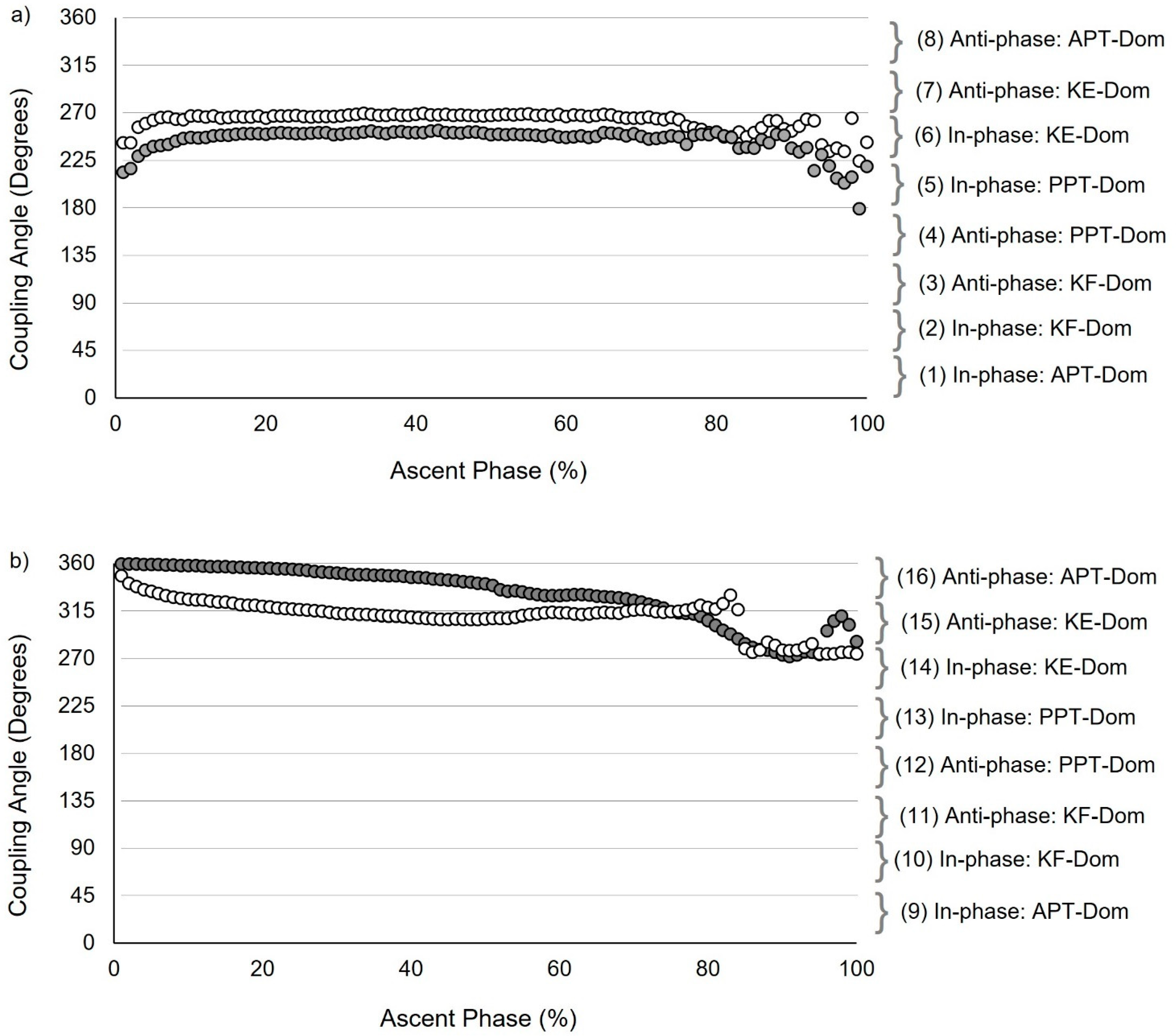 Biomechanics 02 00018 g005