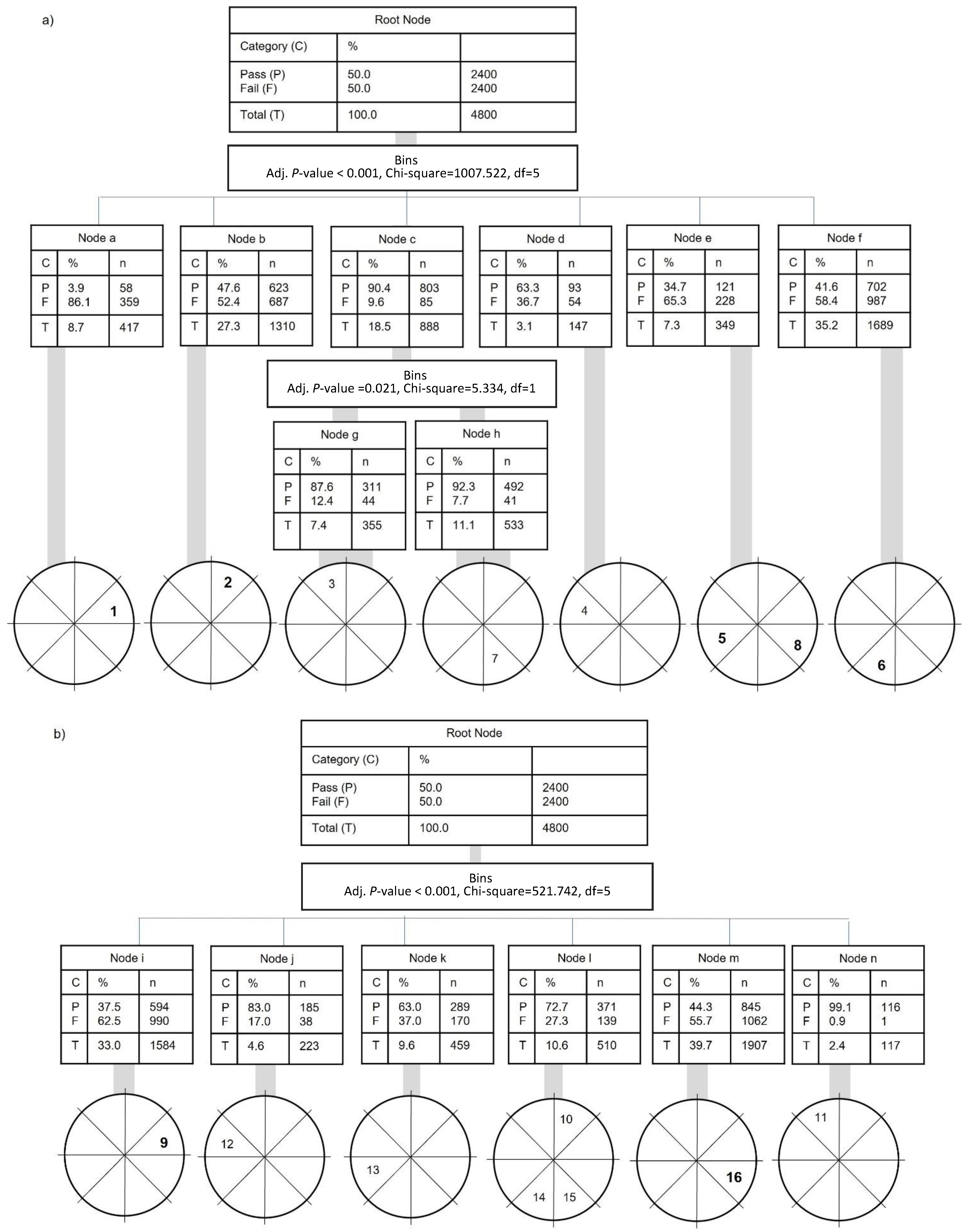 Biomechanics 02 00018 g006