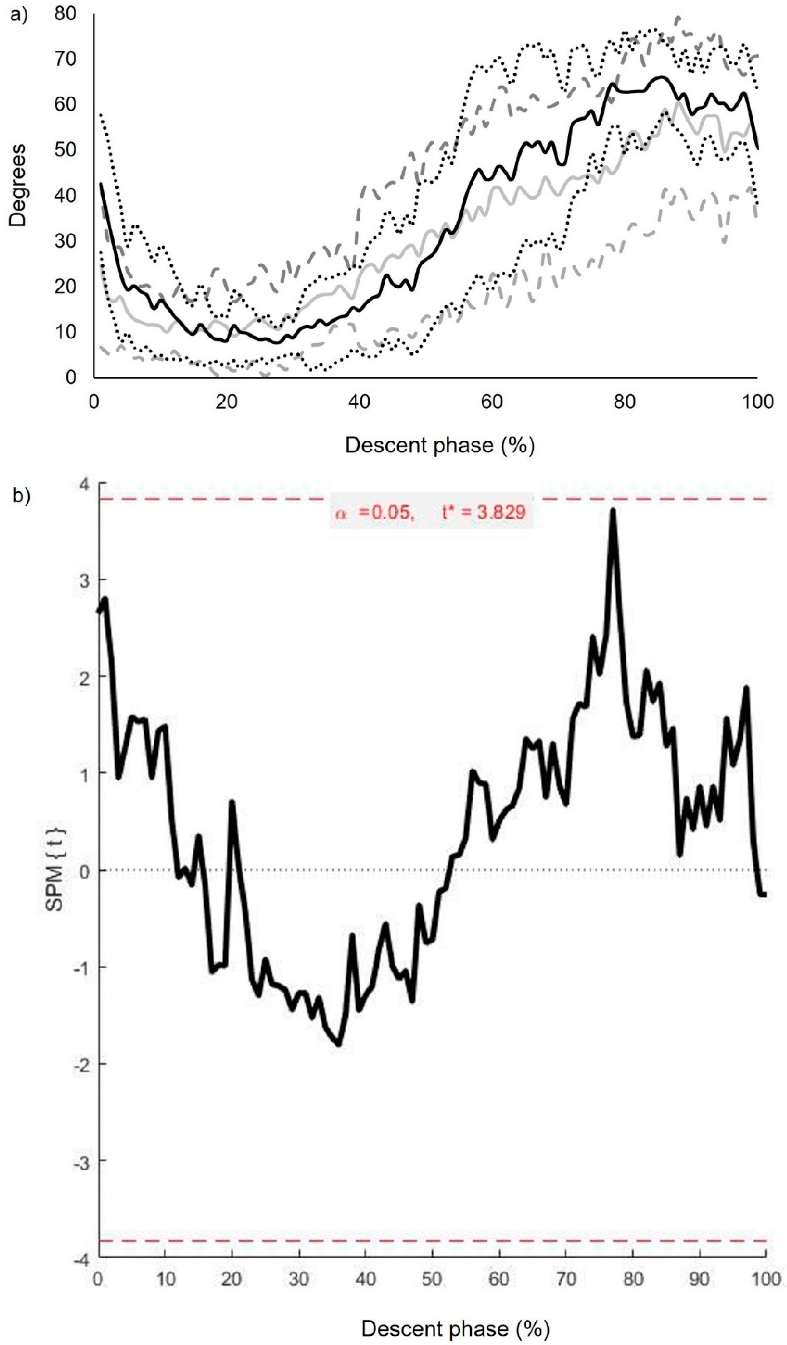 Biomechanics 02 00018 g007