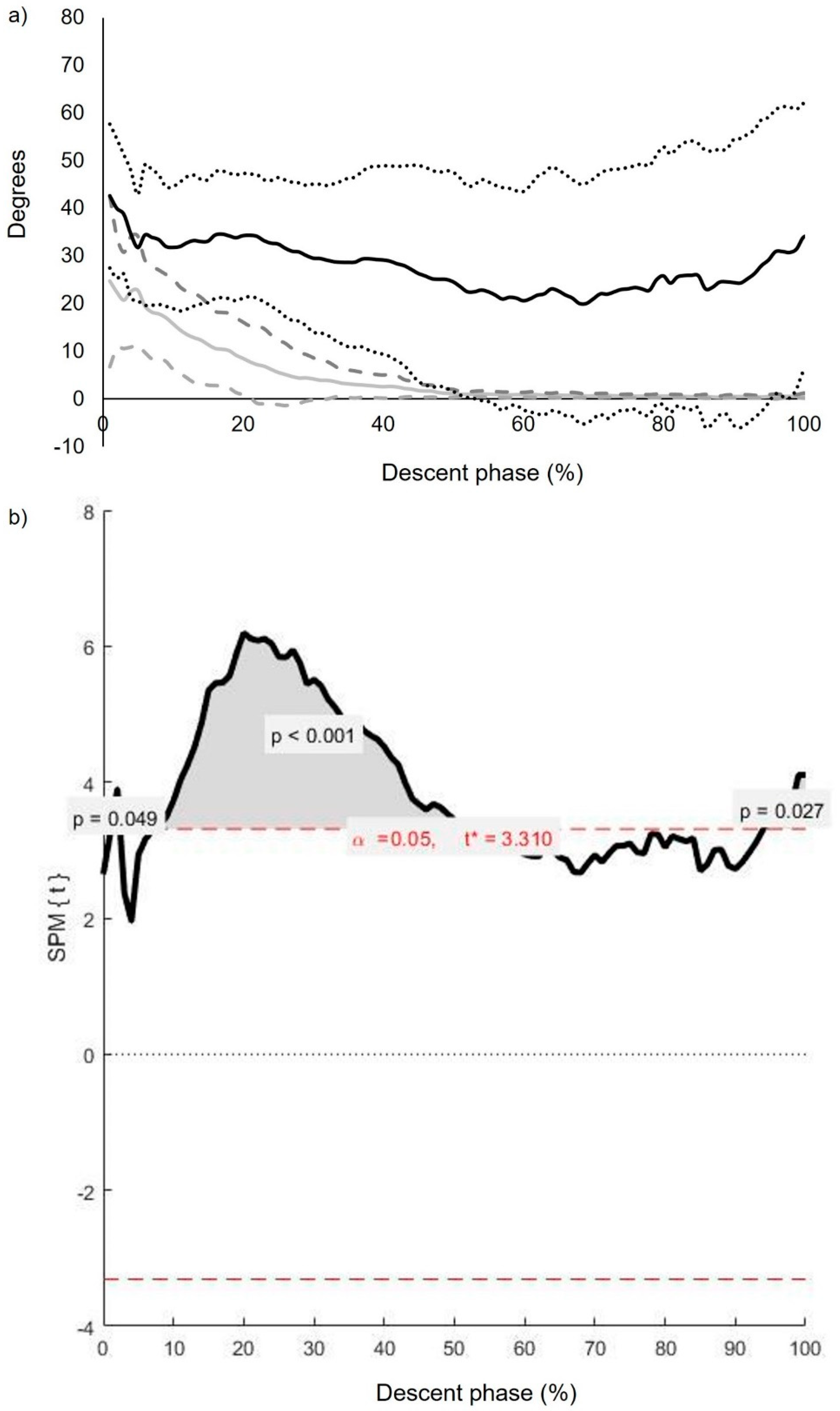 Biomechanics 02 00018 g008