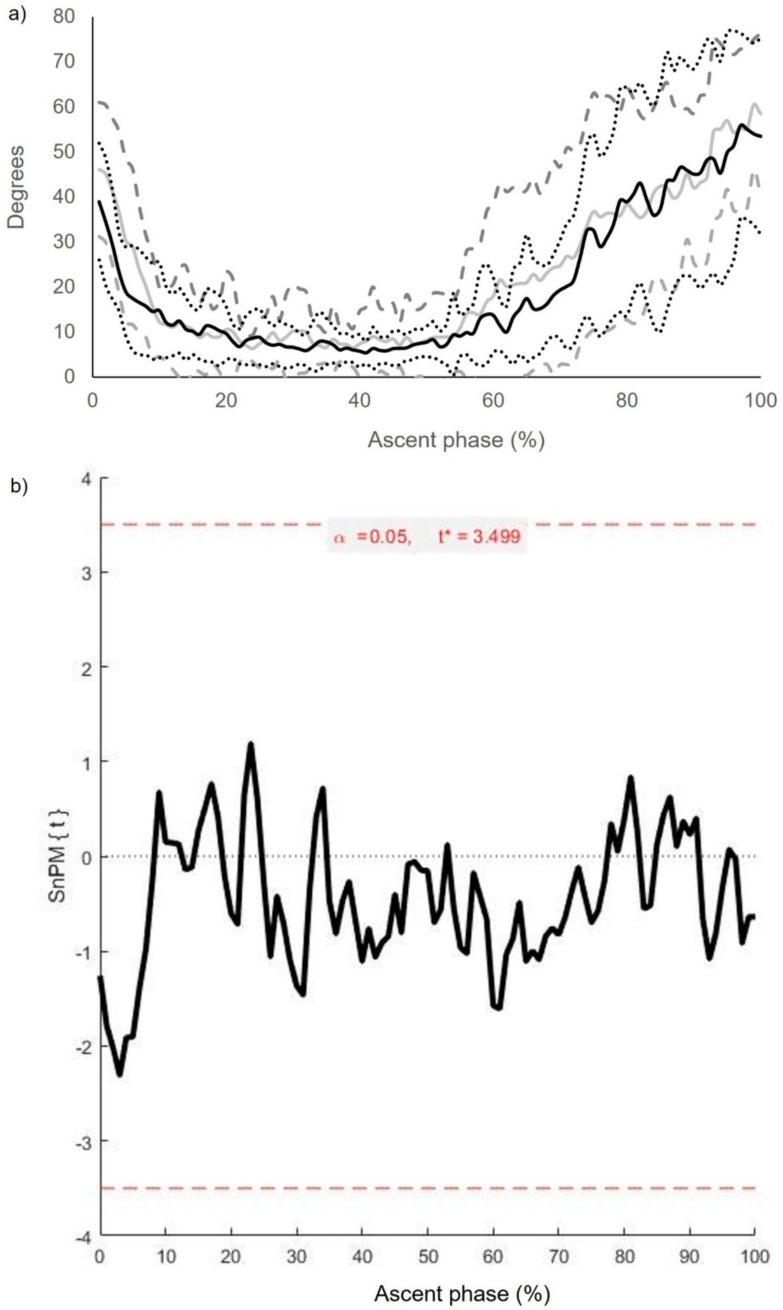 Biomechanics 02 00018 g009