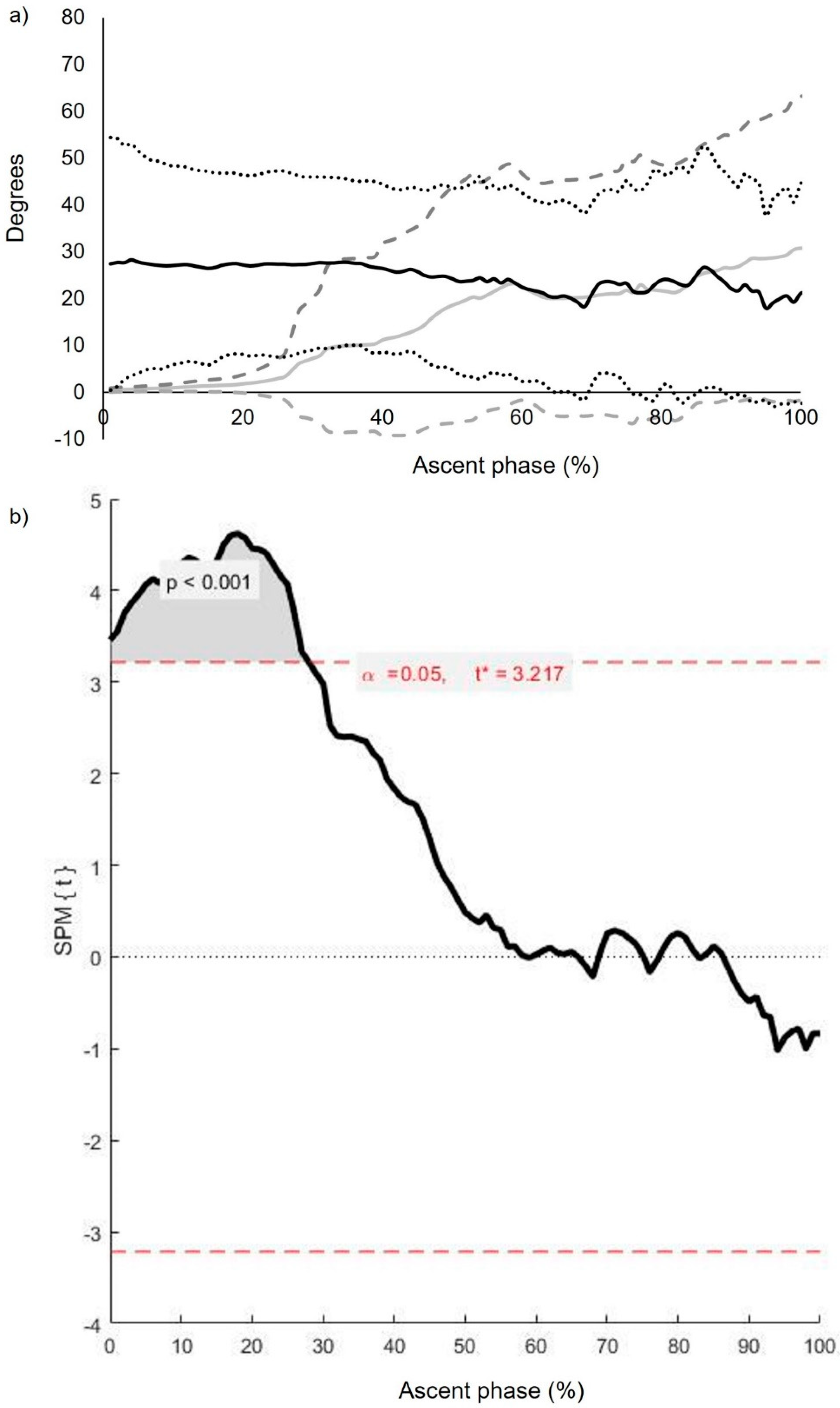 Biomechanics 02 00018 g010