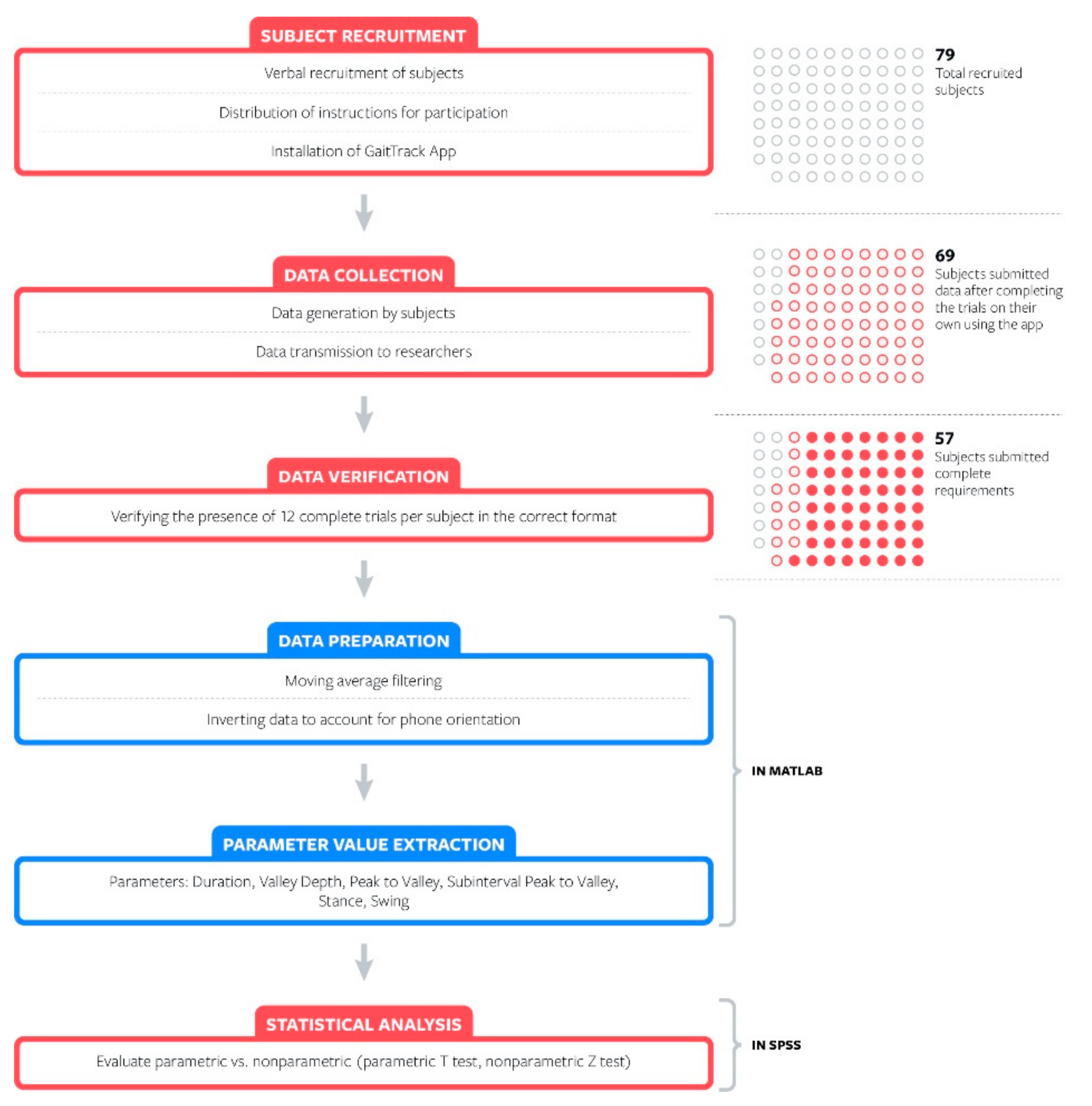 Biomechanics 02 00019 g004 550