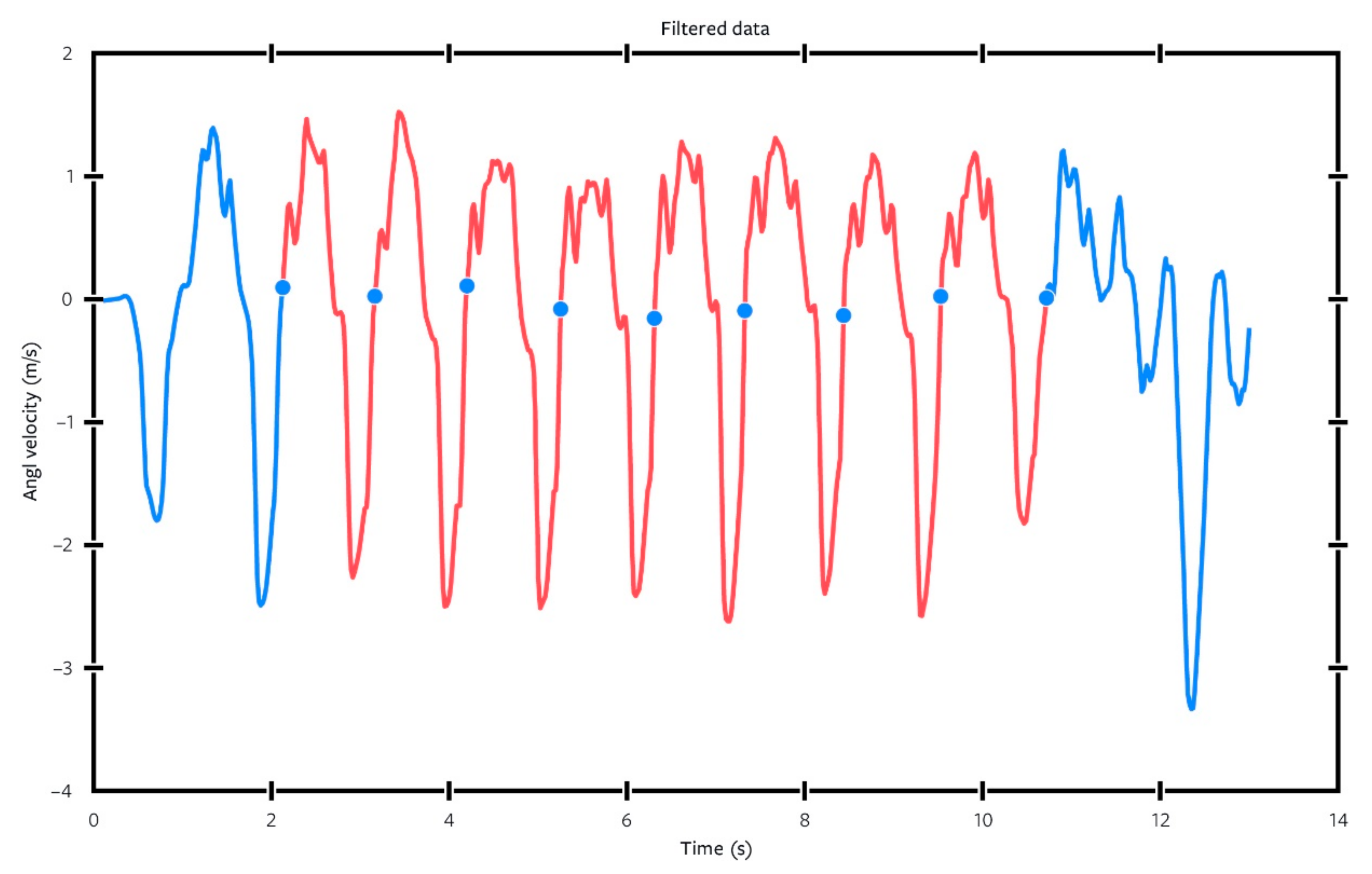 Biomechanics 02 00019 g009 550