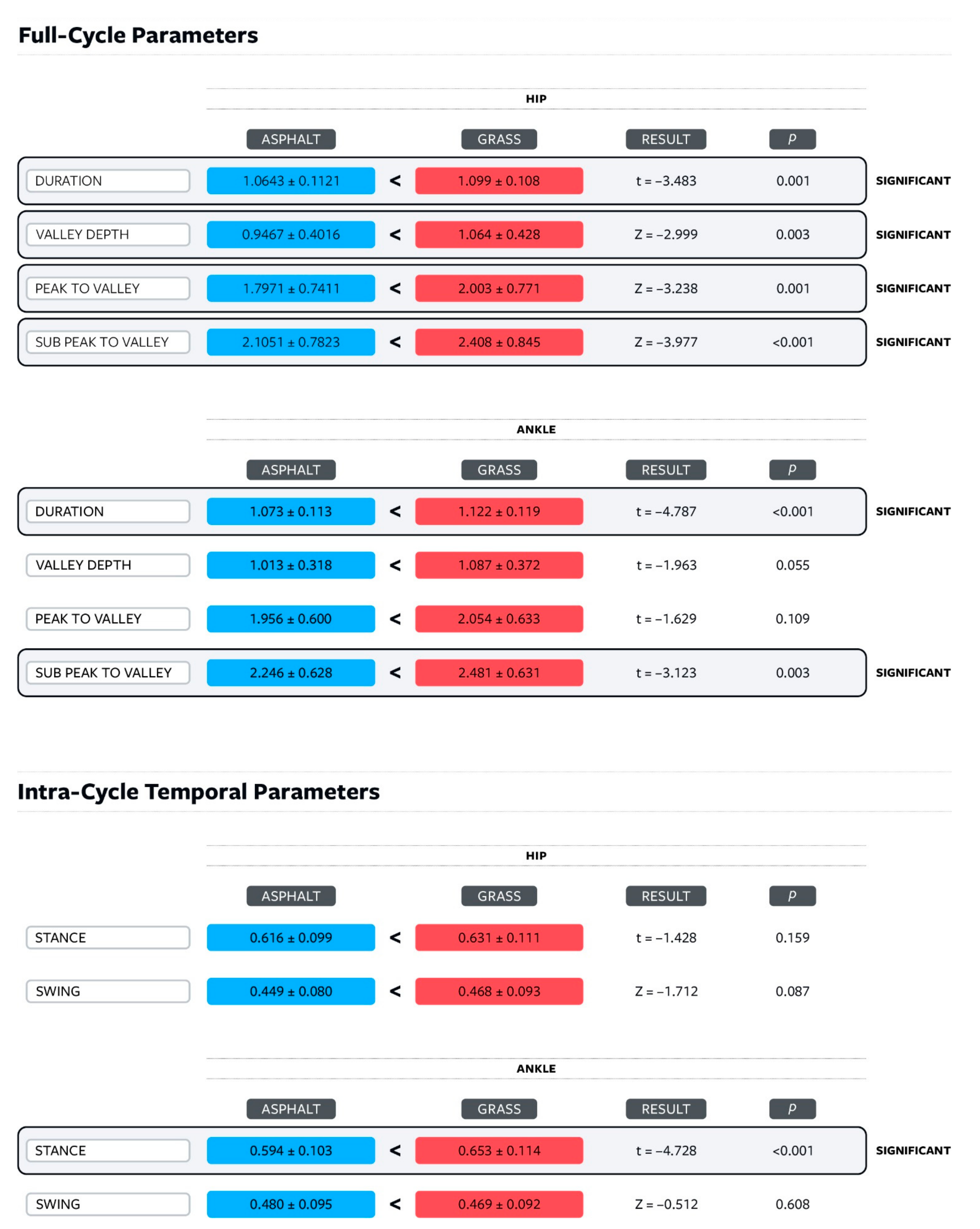 Biomechanics 02 00019 g013 550