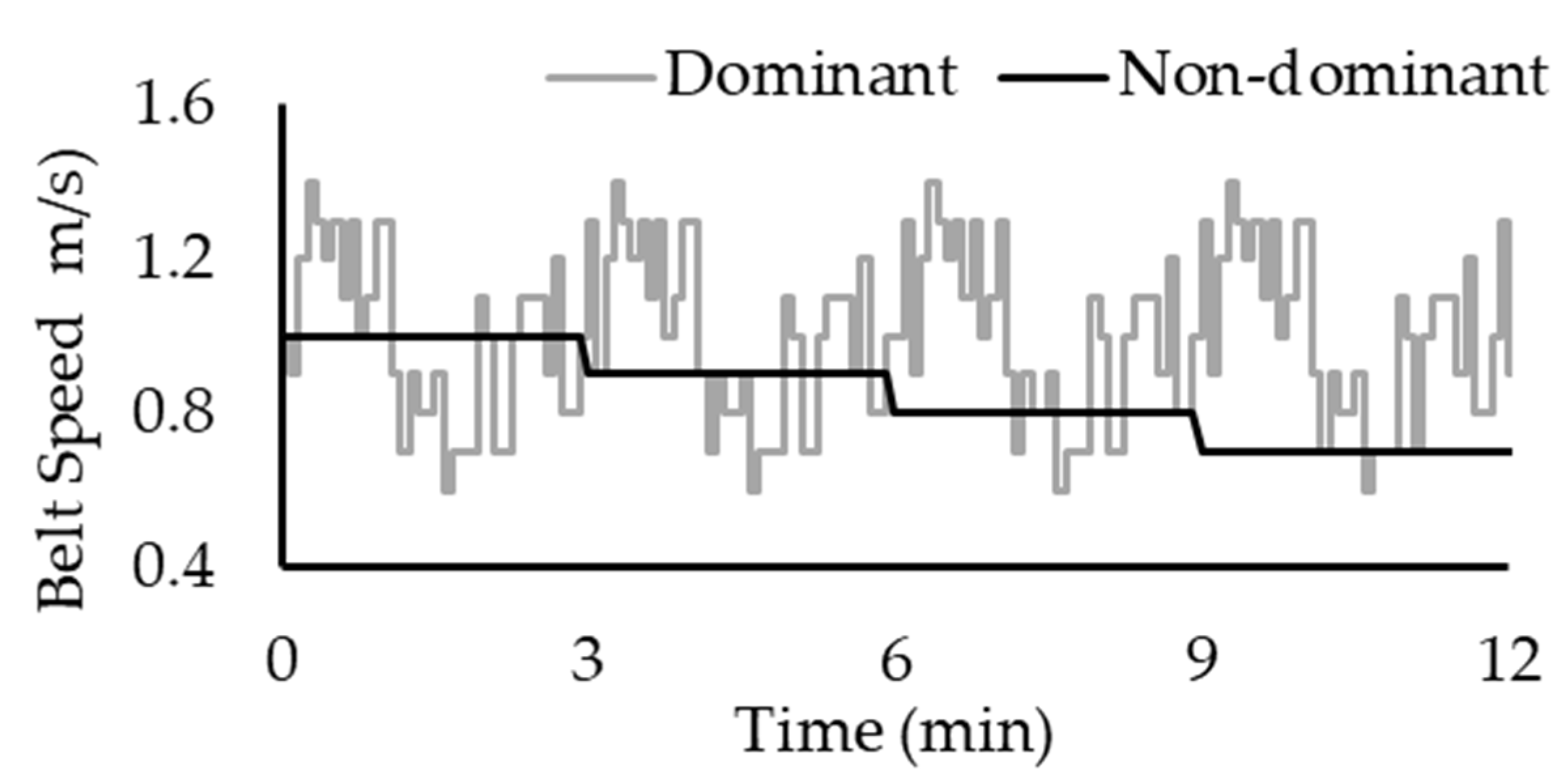 Biomechanics 02 00031 g002 Biomechanics 02 00031 g002