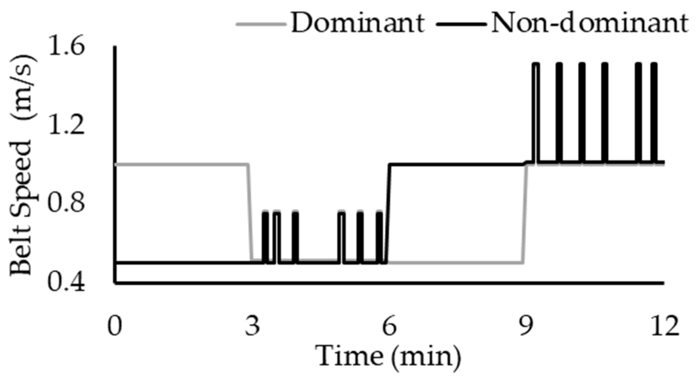 Biomechanics 02 00031 g003 Biomechanics 02 00031 g003