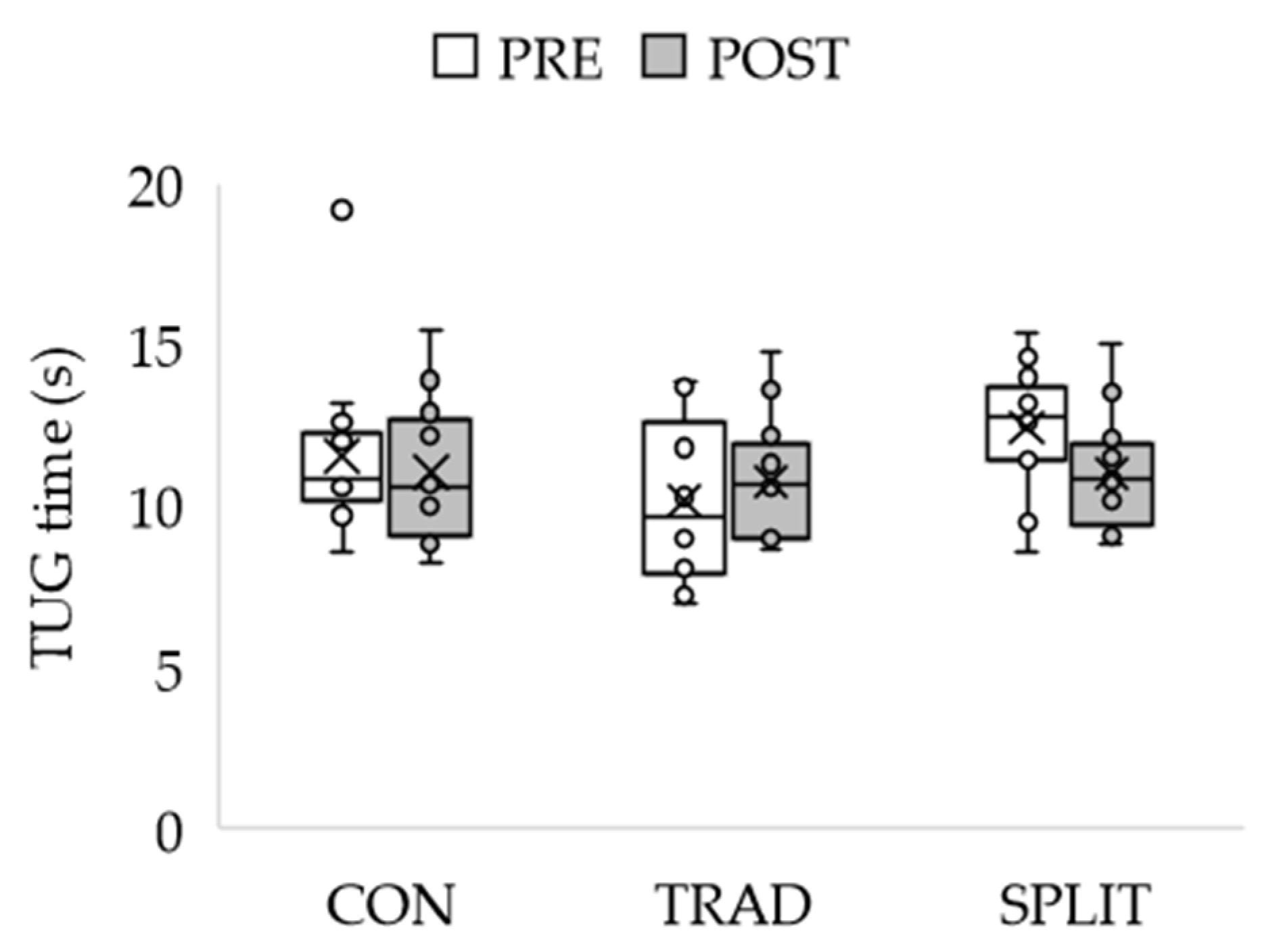 Biomechanics 02 00031 g004 Biomechanics 02 00031 g004