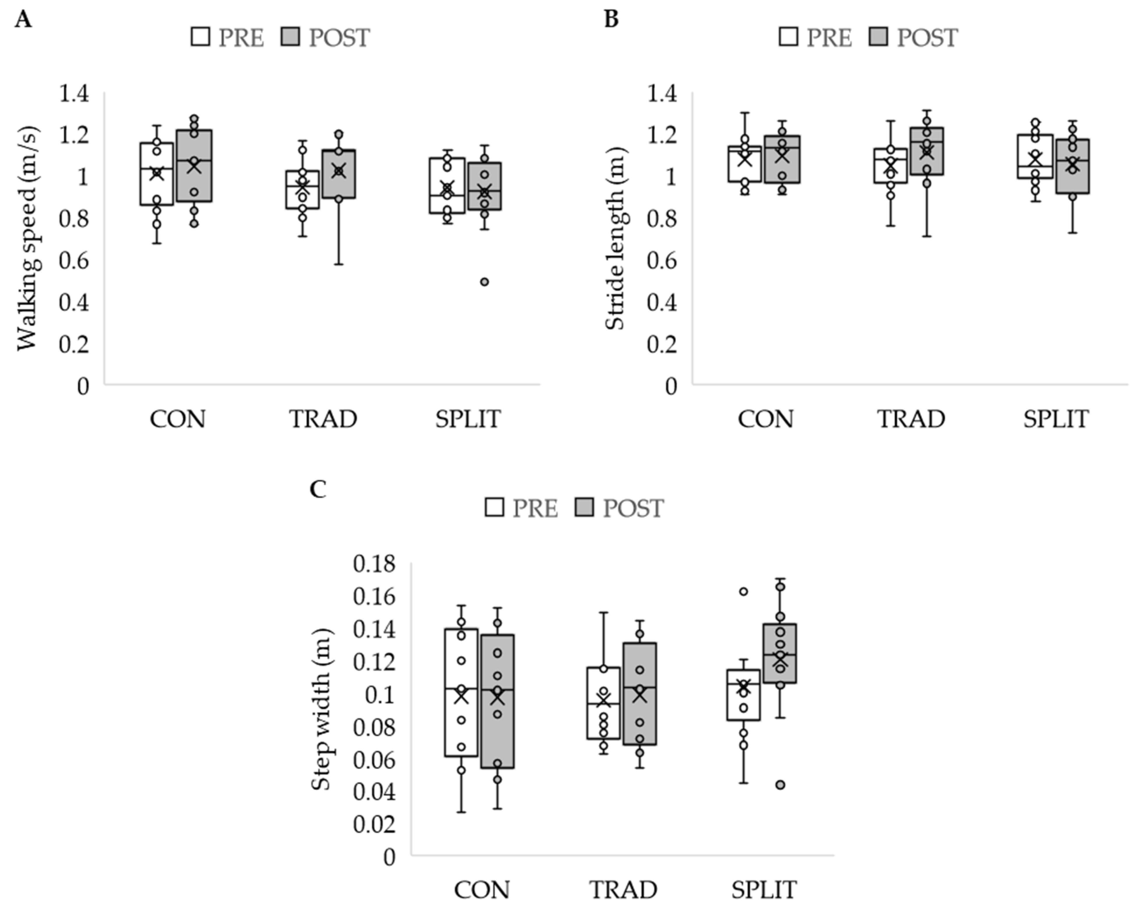 Biomechanics 02 00031 g007 Biomechanics 02 00031 g007