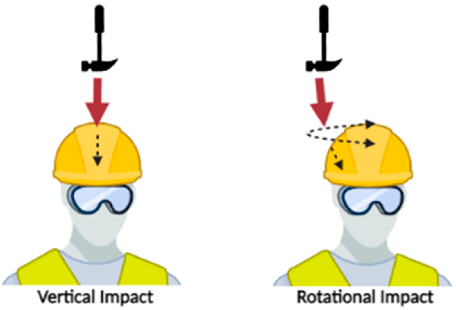 McDonald's 6-Point Liner Suspension Hard Hats