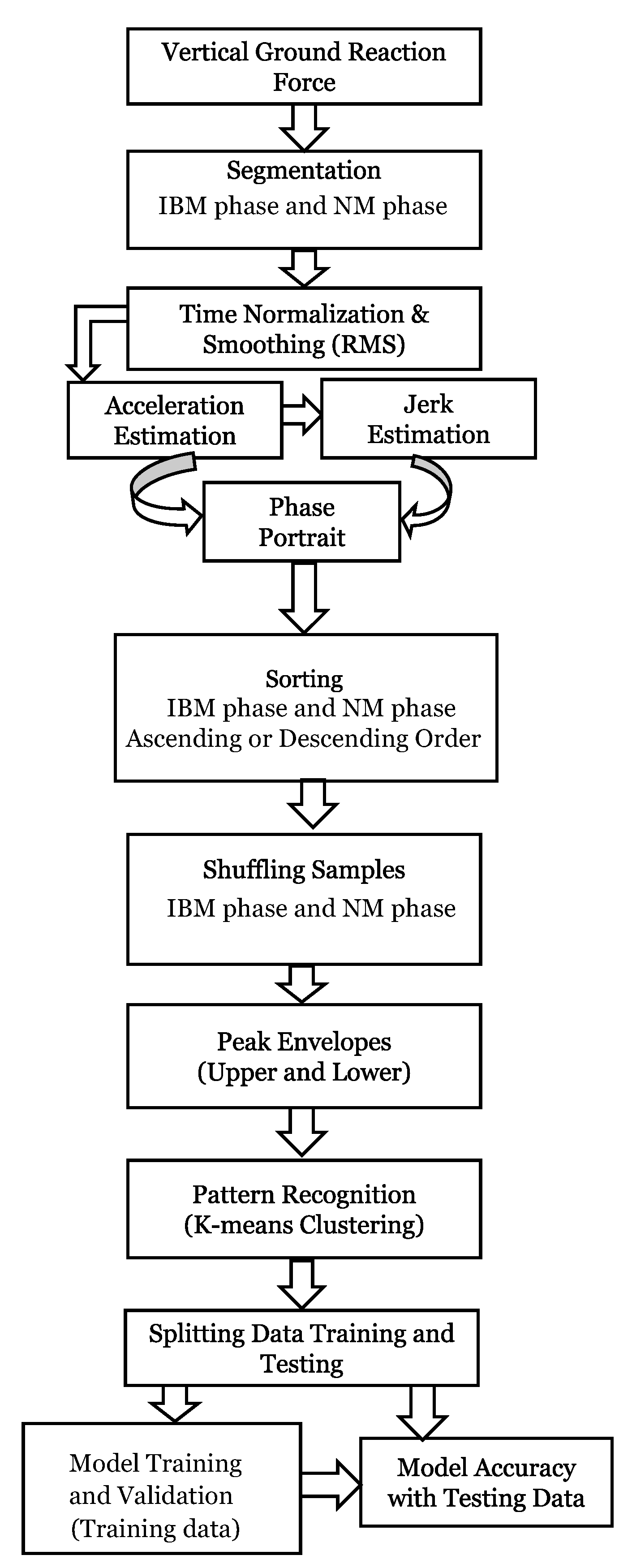 Biomechanics 02 00041 g001