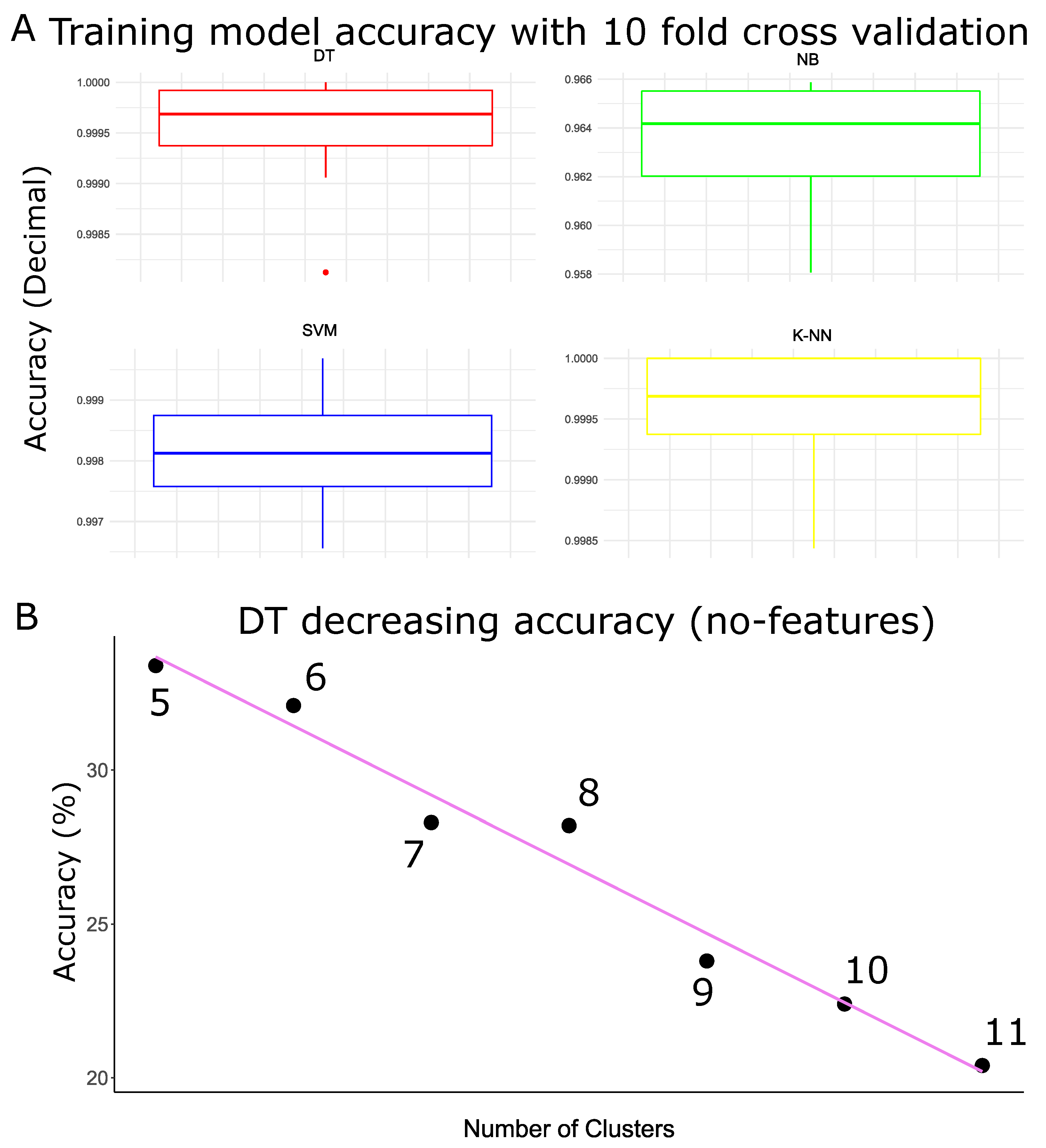 Biomechanics 02 00041 g005