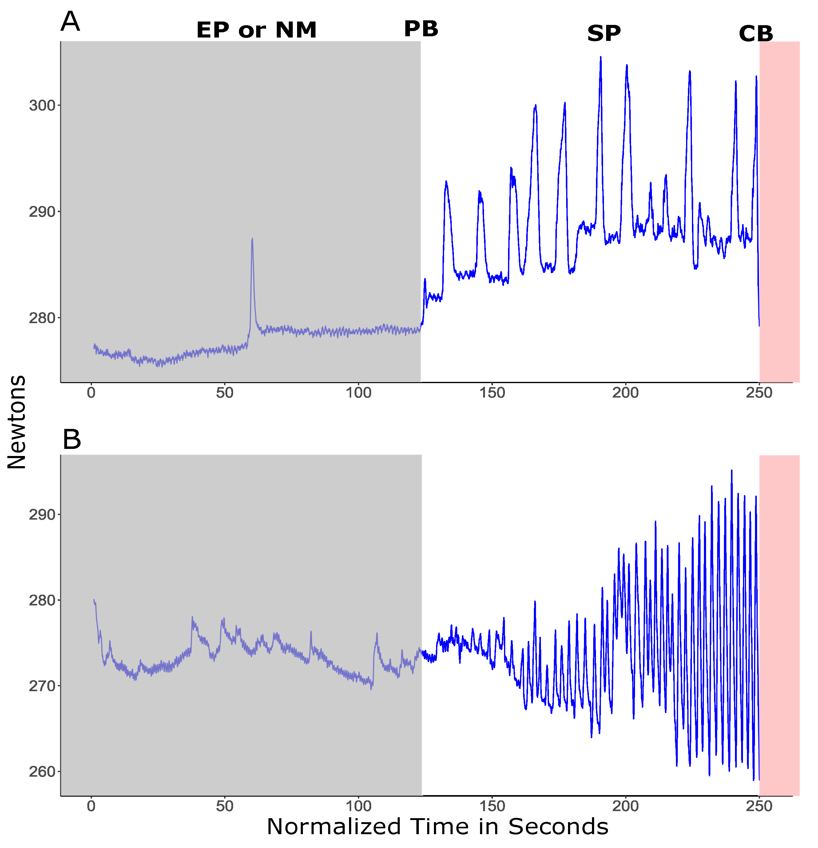 Biomechanics 02 00041 g006