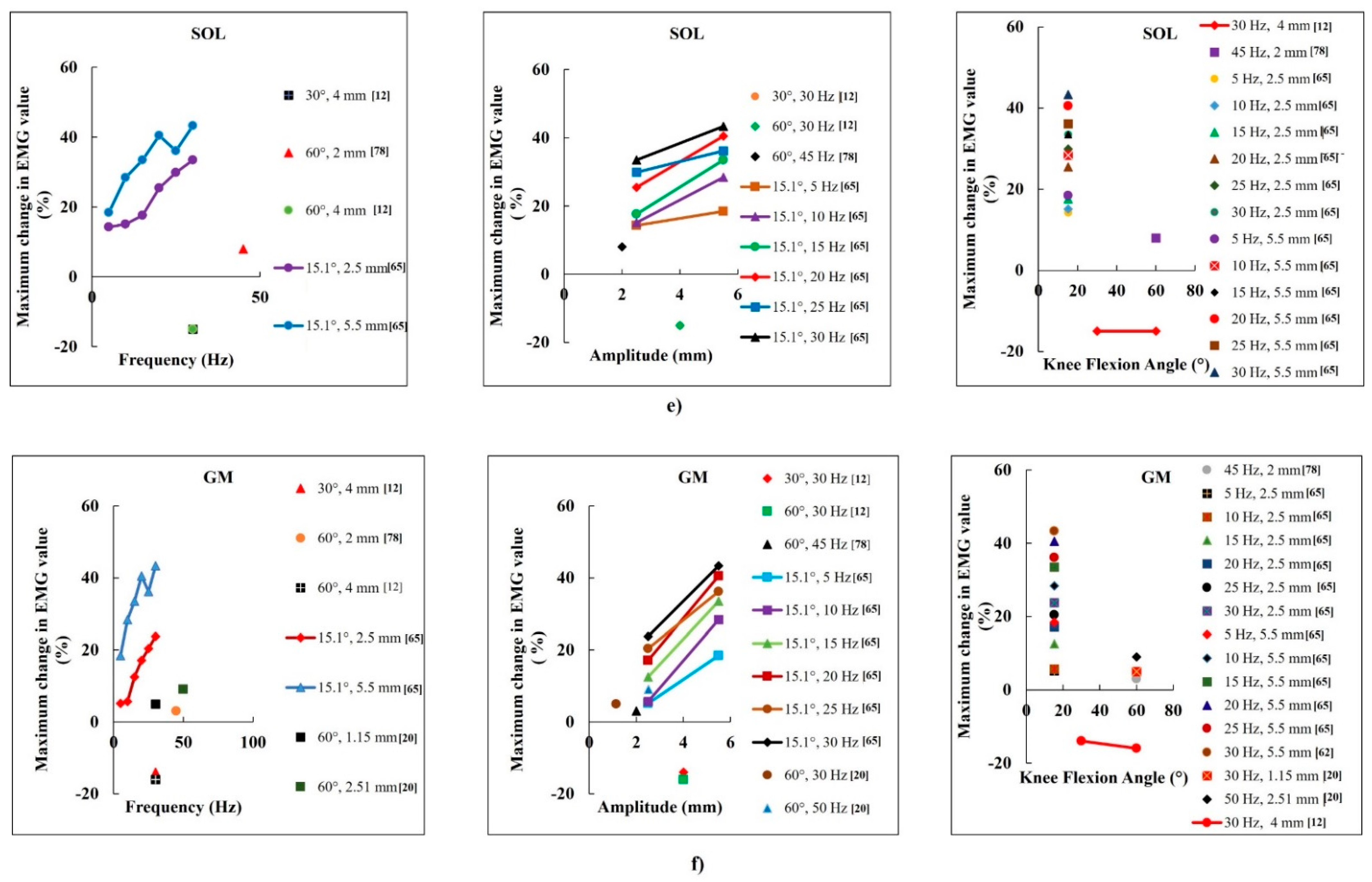 Biomechanics 02 00043 g002b