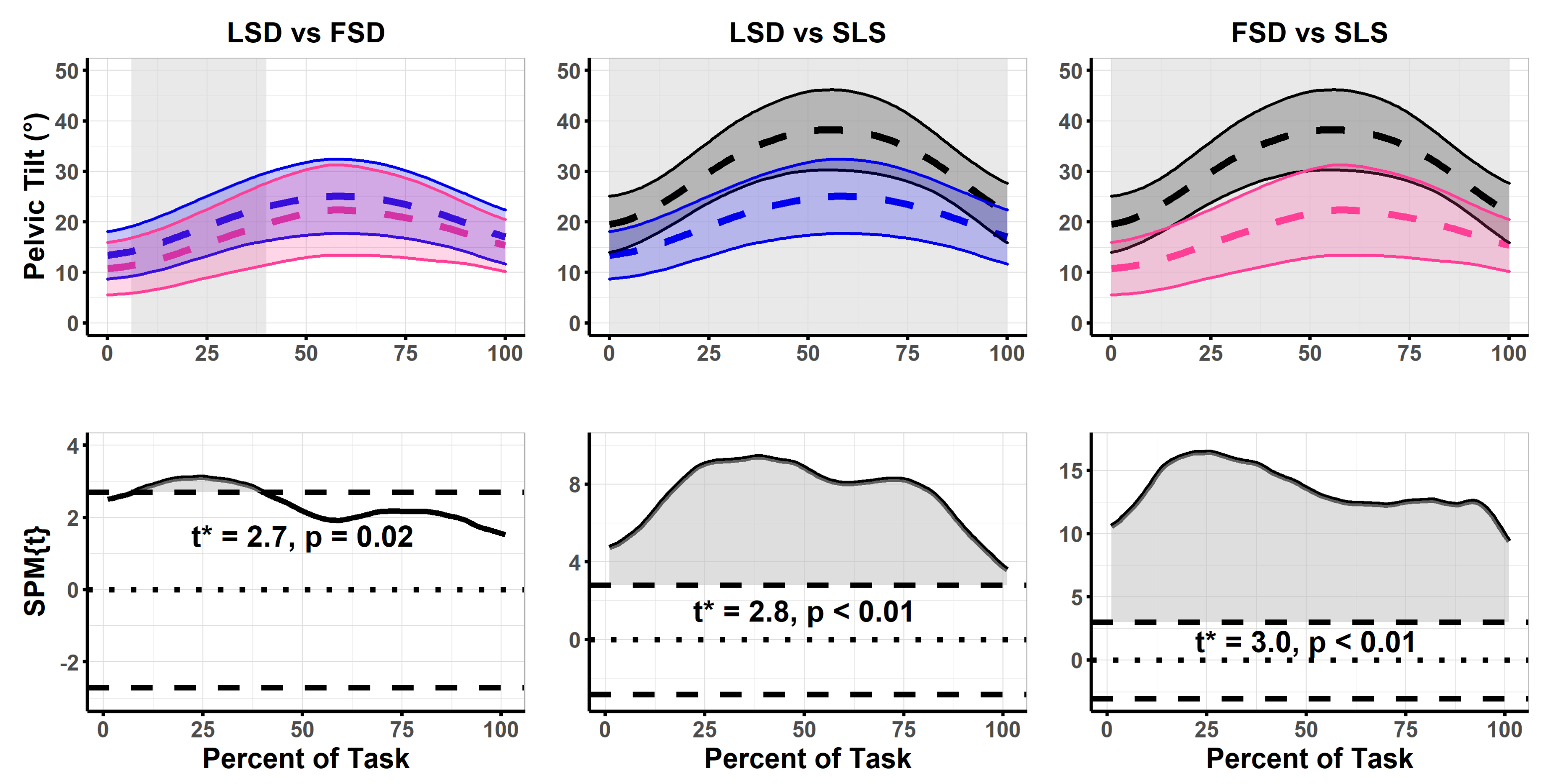 Biomechanics 02 00046 g003 Biomechanics 02 00046 g003