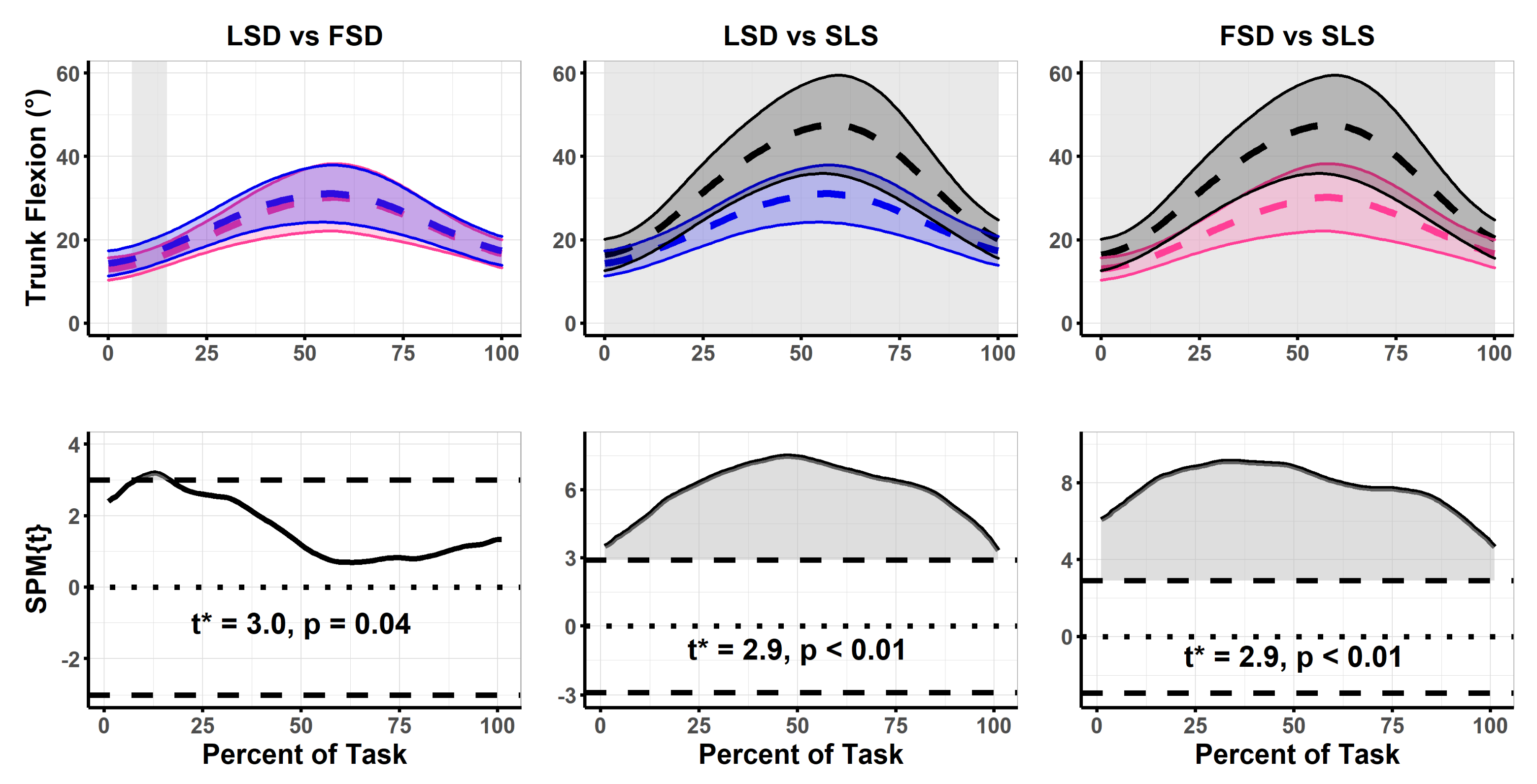 Biomechanics 02 00046 g004 Biomechanics 02 00046 g004