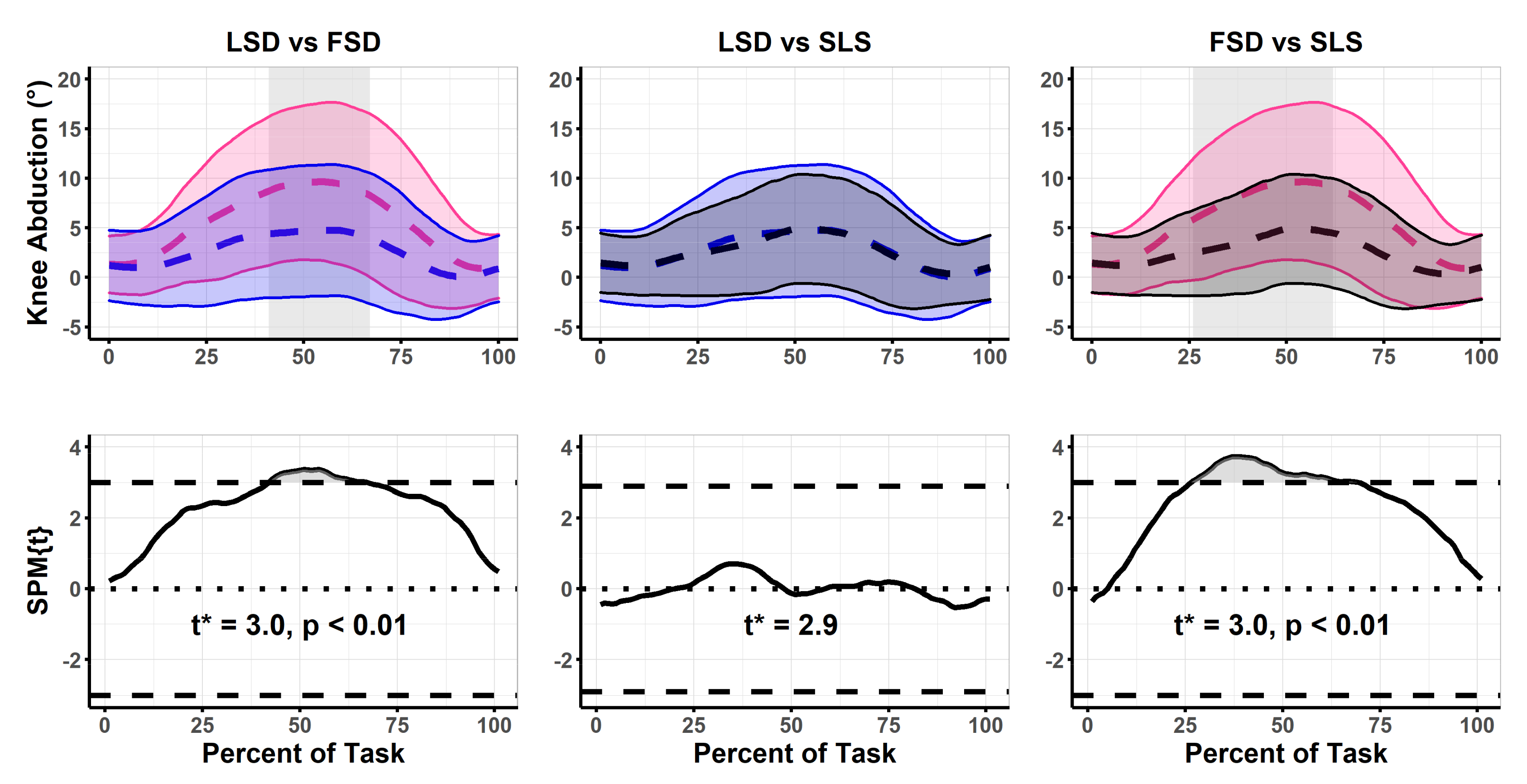 Biomechanics 02 00046 g005 Biomechanics 02 00046 g005
