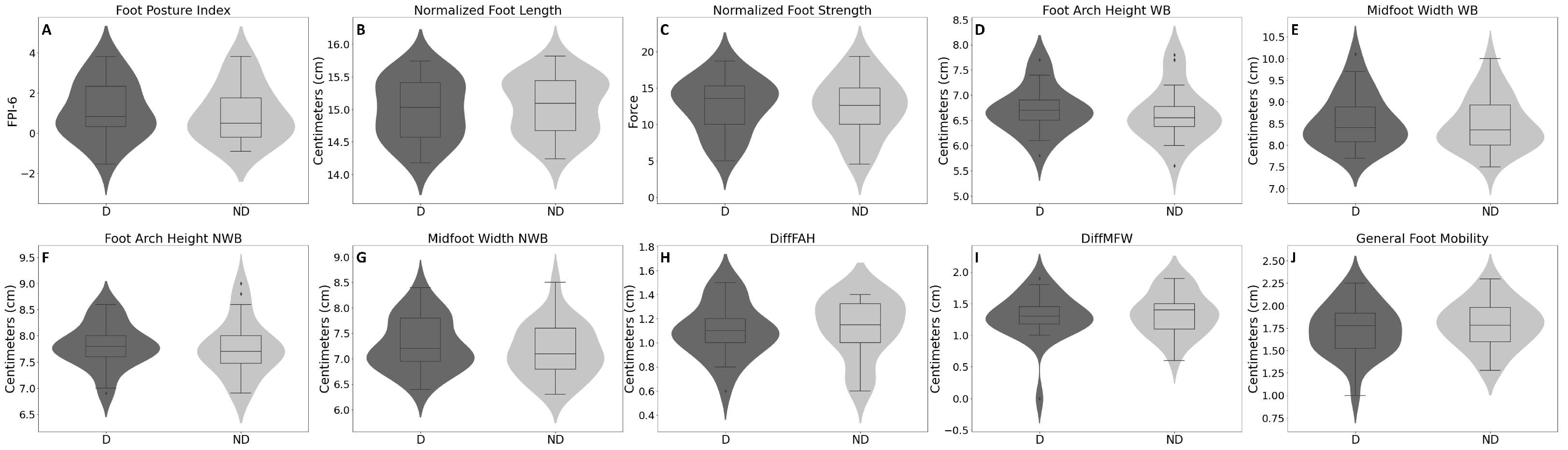 Biomechanics 02 00048 g003 Biomechanics 02 00048 g003