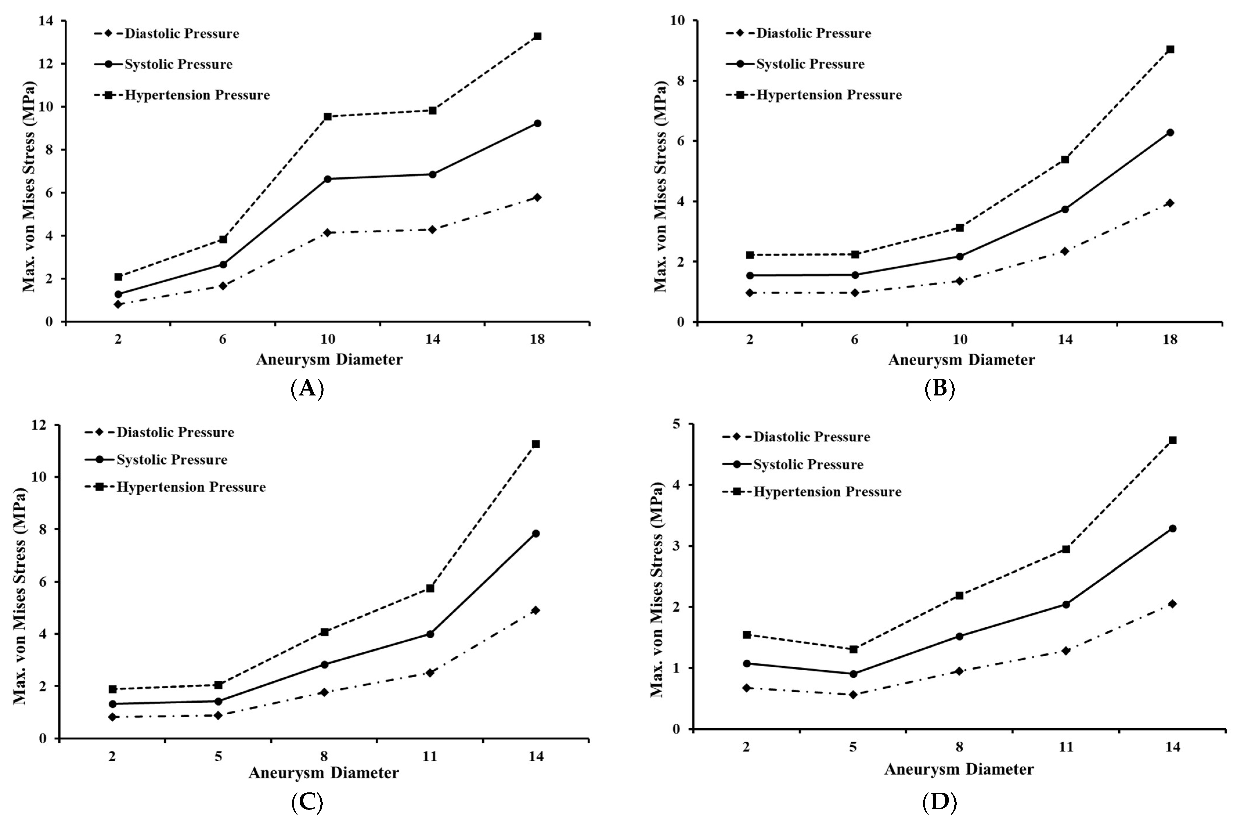 Biomechanics 03 00002 g007 Biomechanics 03 00002 g007