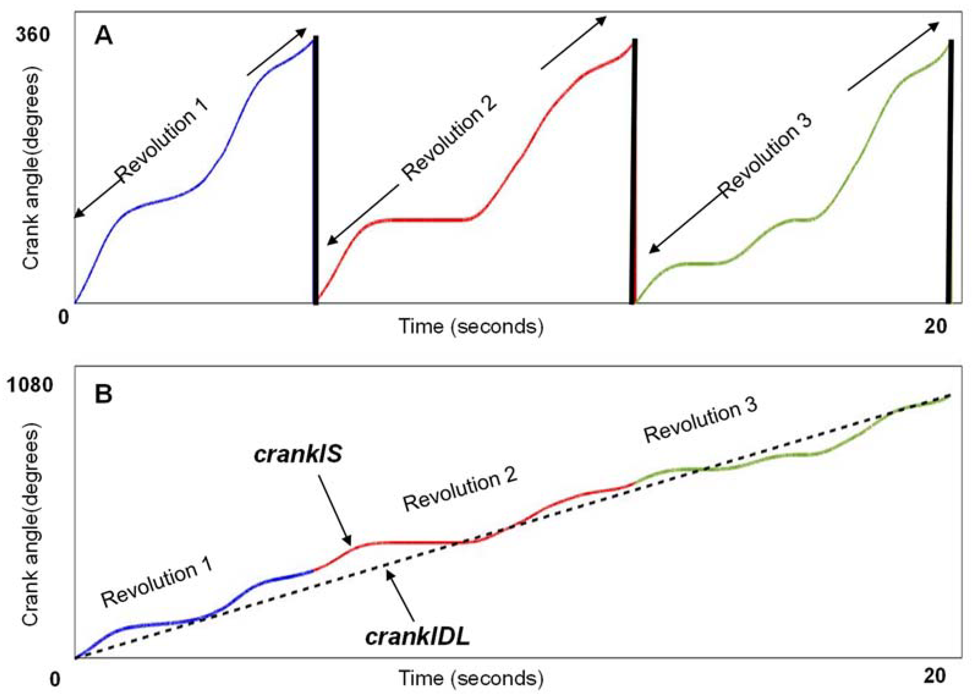 Biomechanics 03 00008 g002 Biomechanics 03 00008 g002
