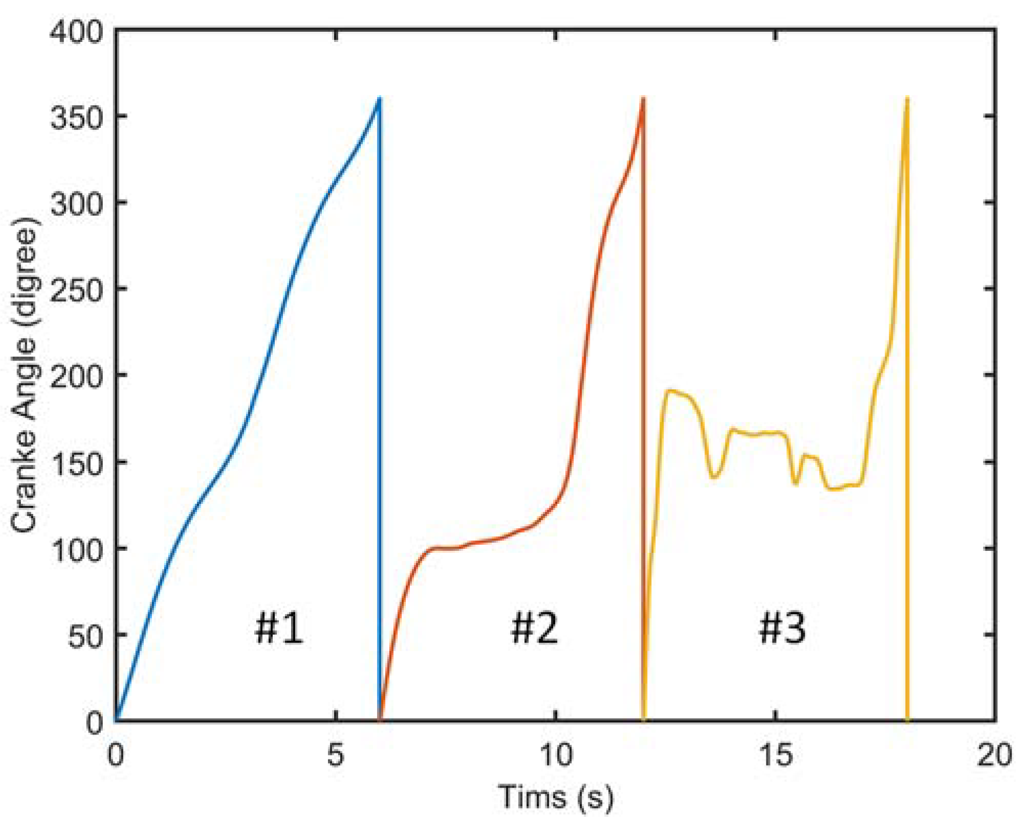Biomechanics 03 00008 g003 Biomechanics 03 00008 g003