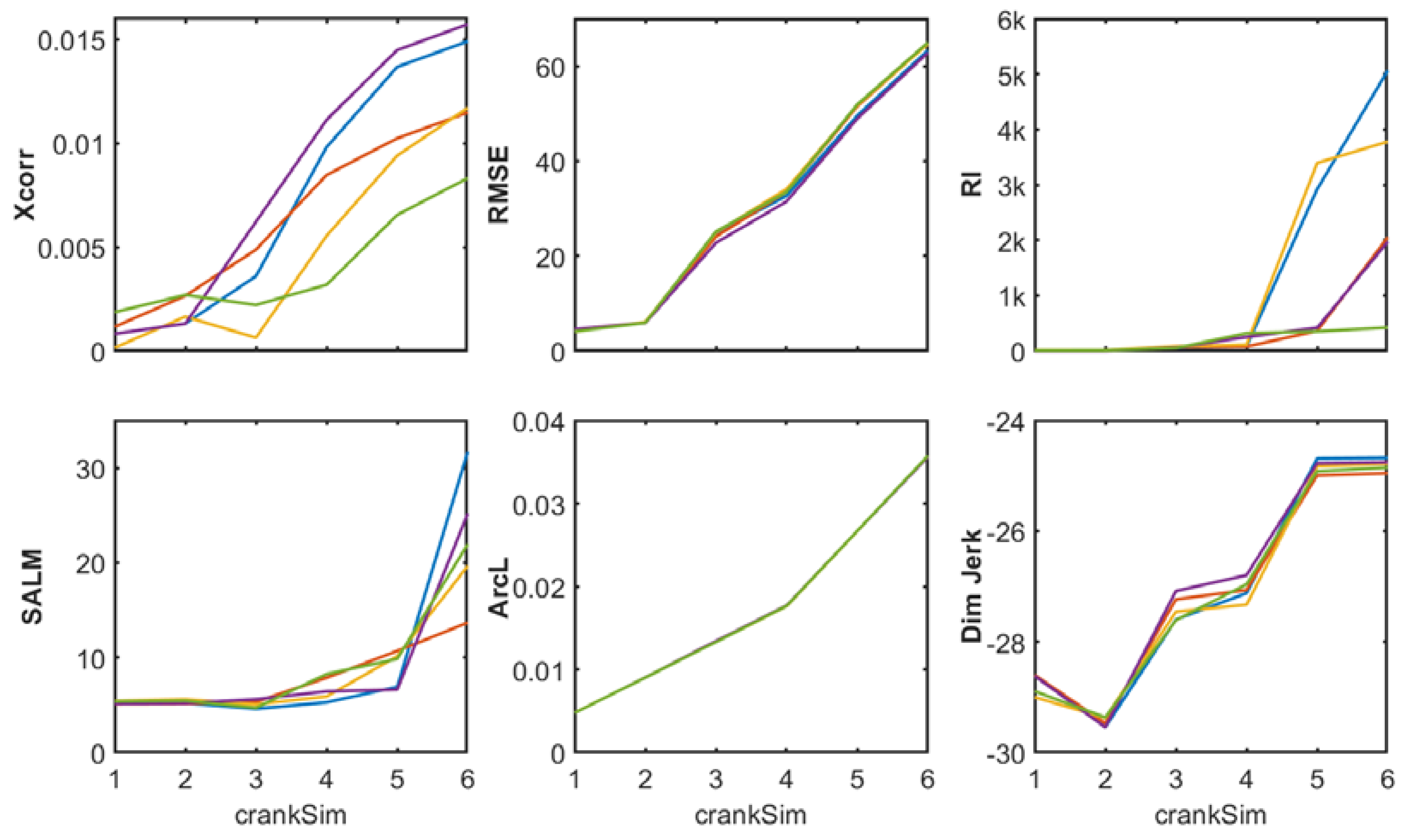 Biomechanics 03 00008 g005 Biomechanics 03 00008 g005