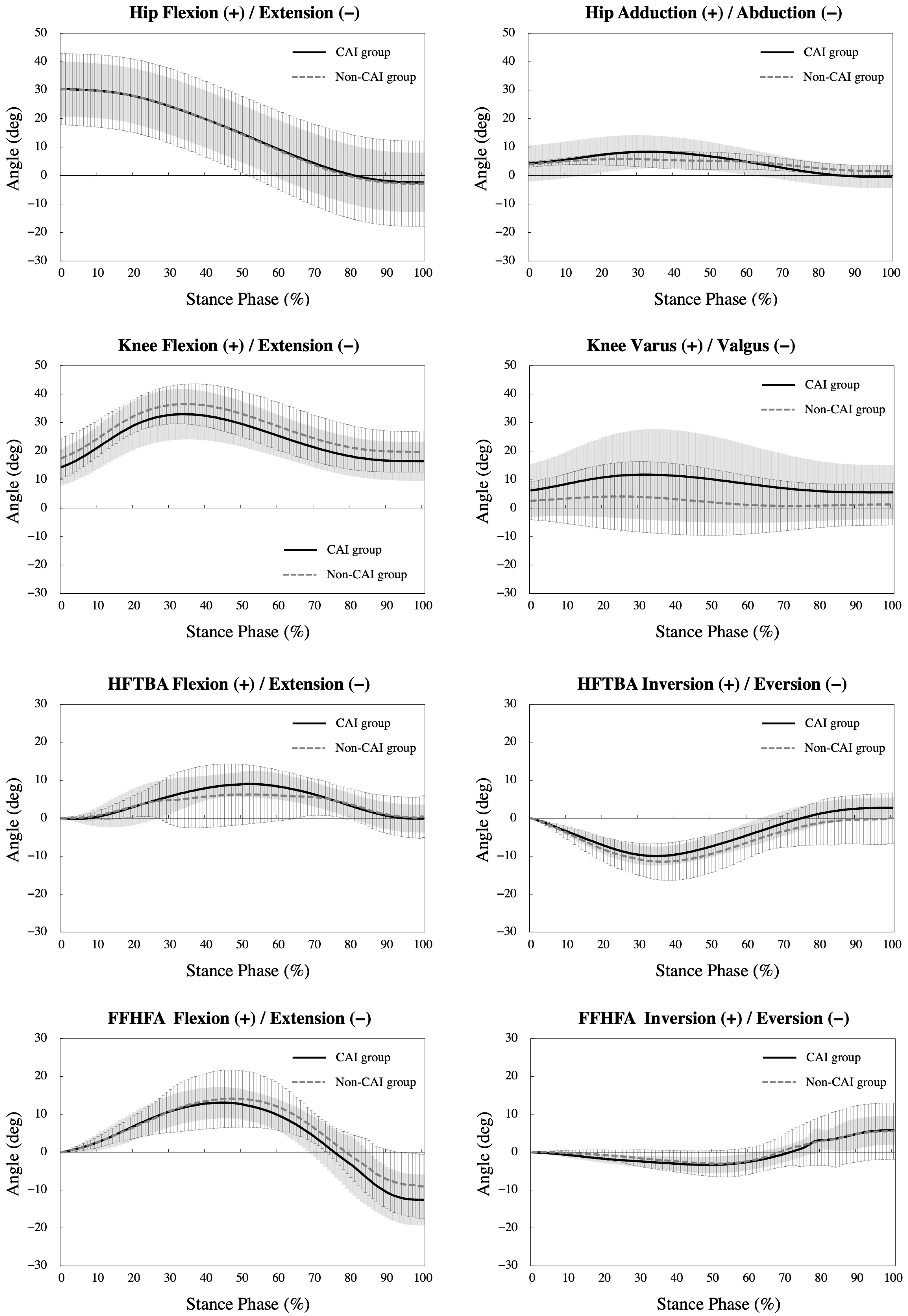 Biomechanics 03 00009 g002 Biomechanics 03 00009 g002