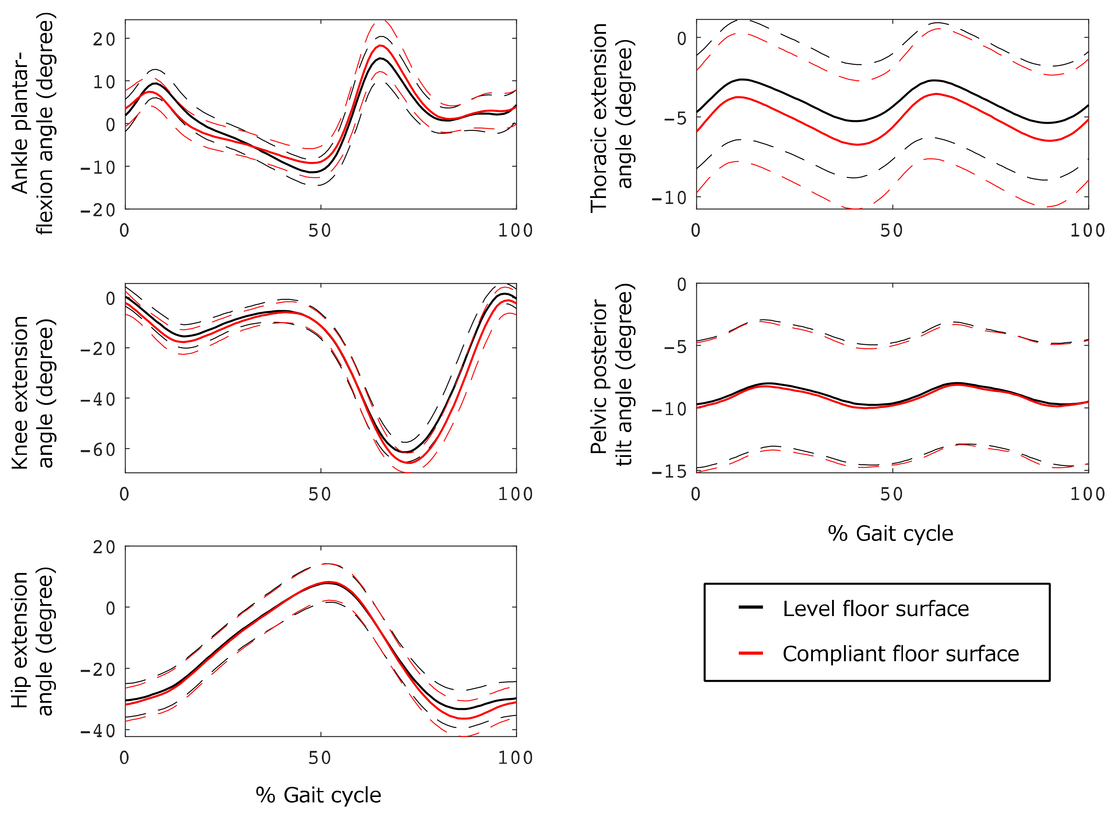 Biomechanics 03 00010 g003 Biomechanics 03 00010 g003