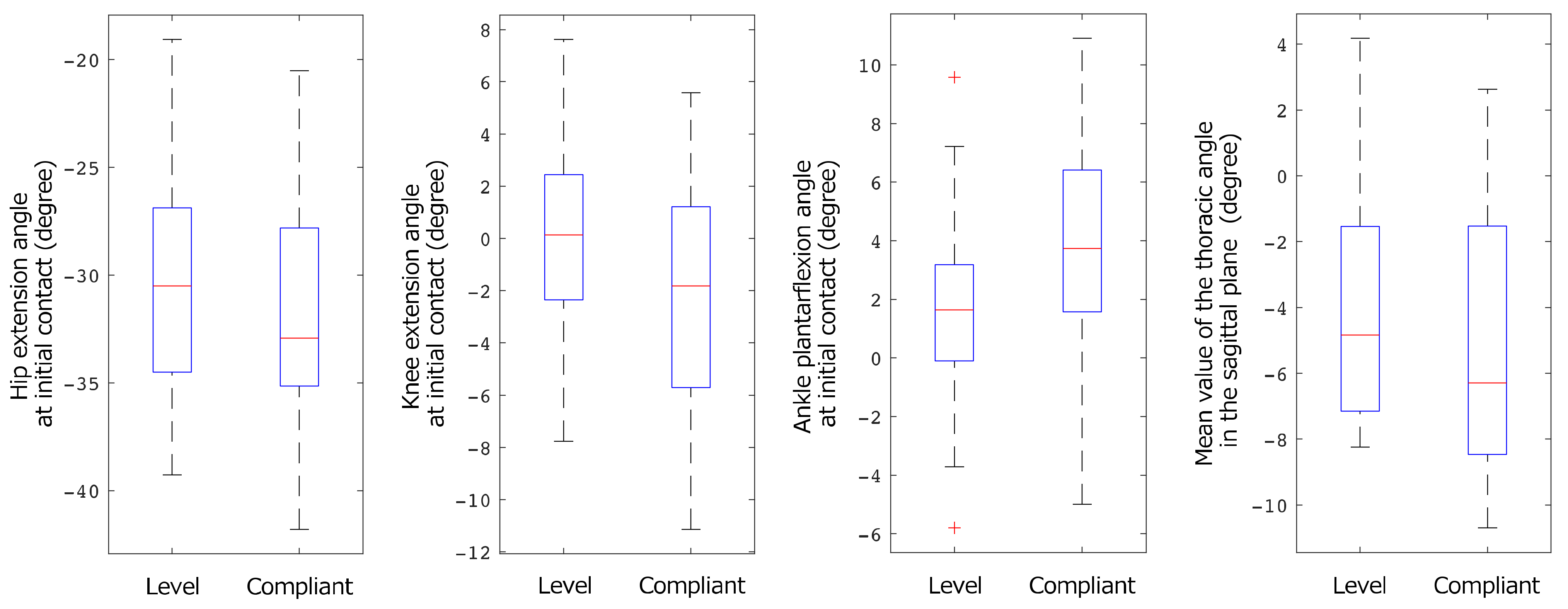 Biomechanics 03 00010 g004 Biomechanics 03 00010 g004
