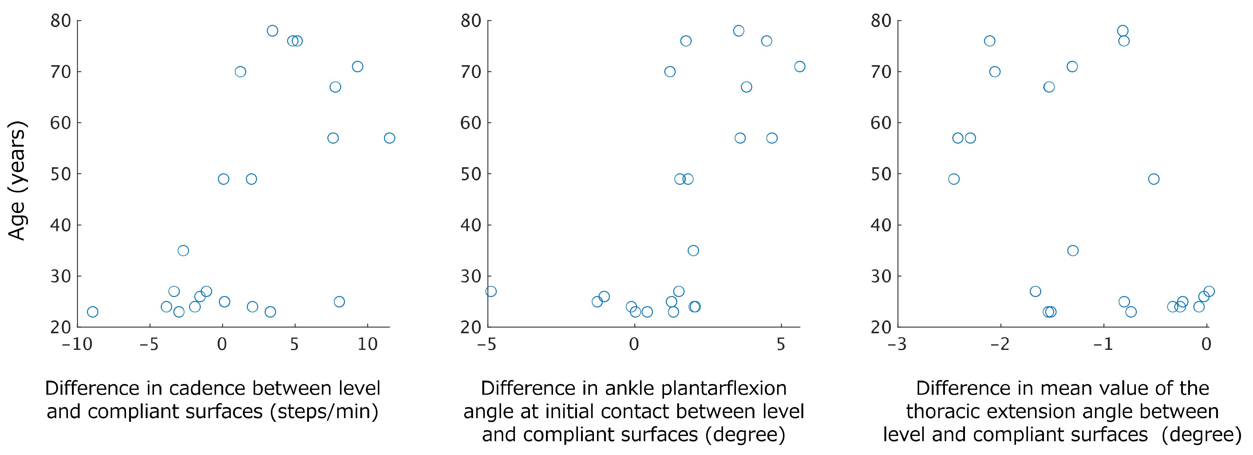 Biomechanics 03 00010 g005 Biomechanics 03 00010 g005