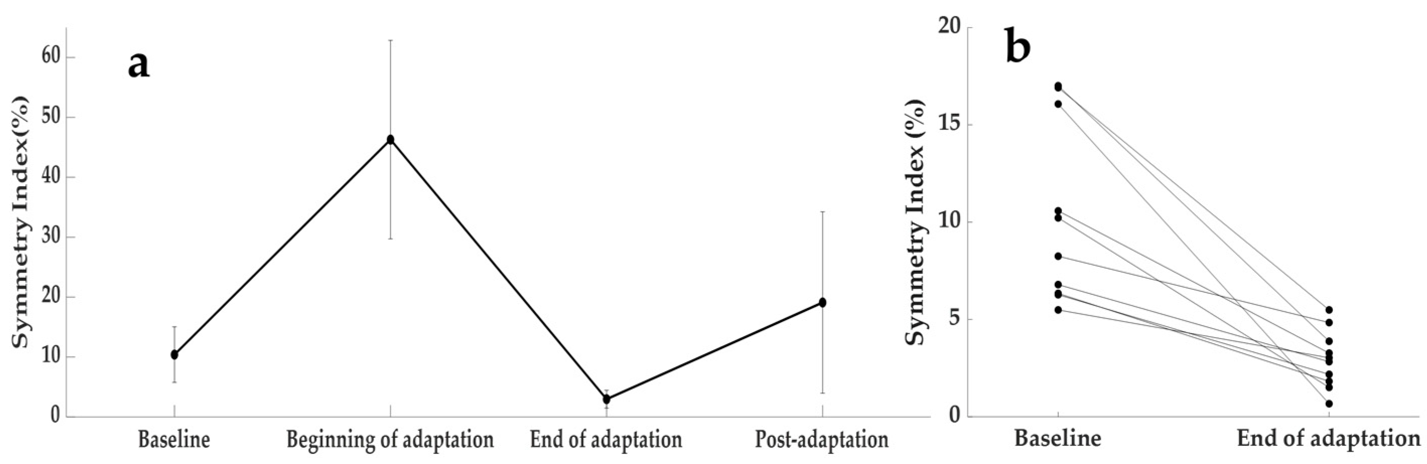 Biomechanics 03 00019 g002